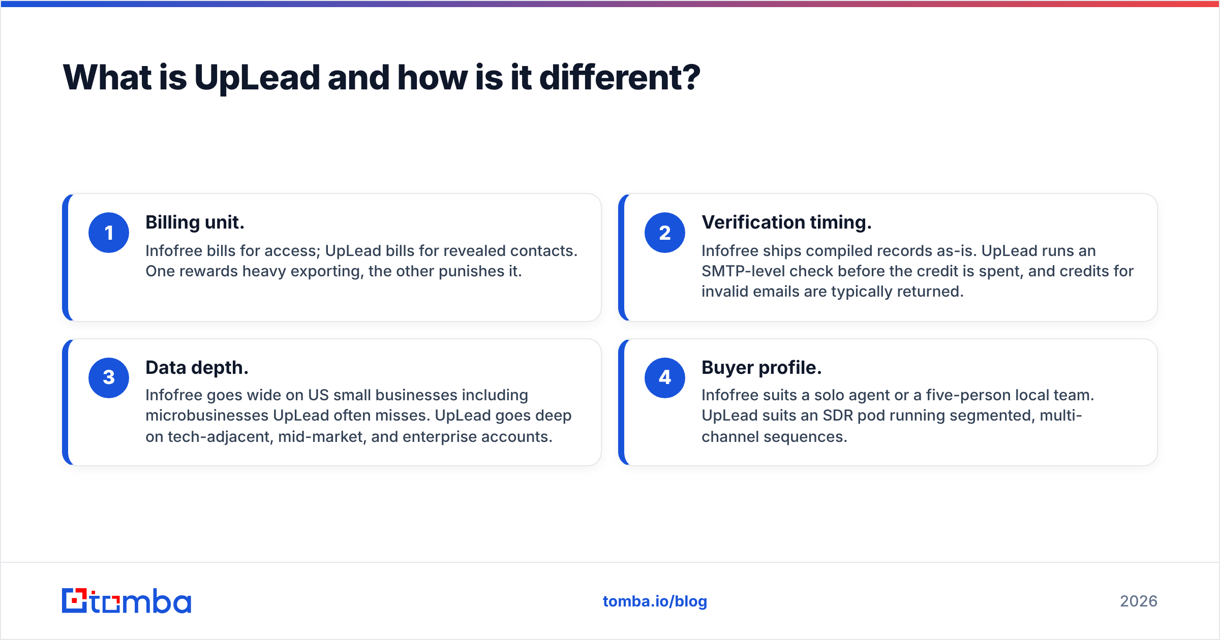 Diagram: What is UpLead and how is it different