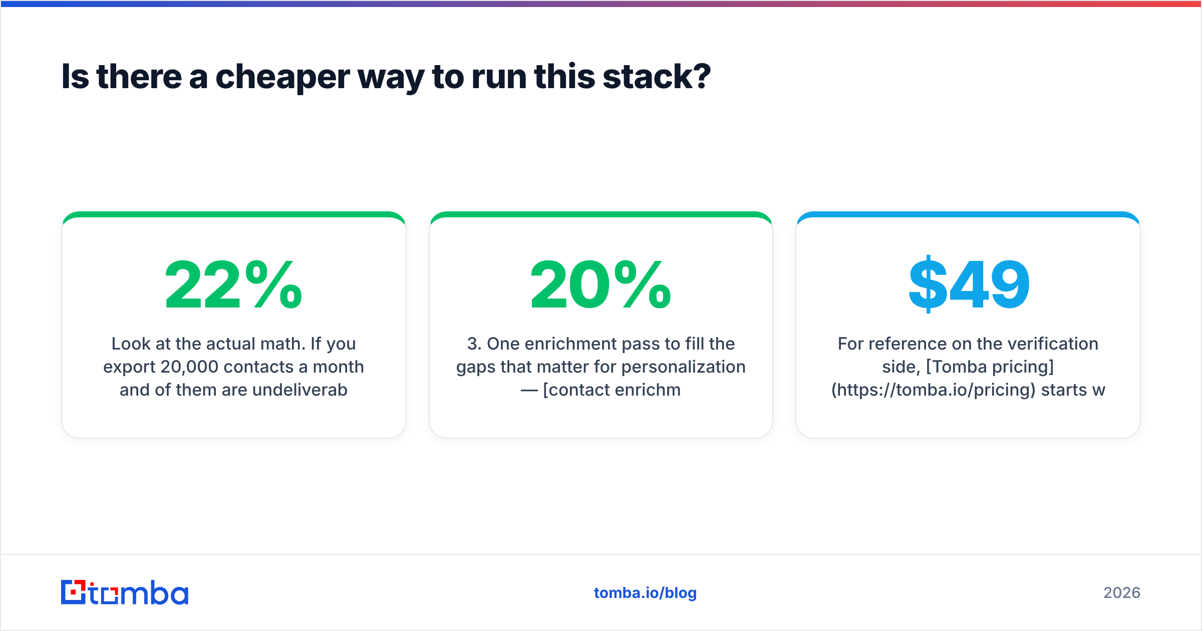 Diagram: Is there a cheaper way to run this stack