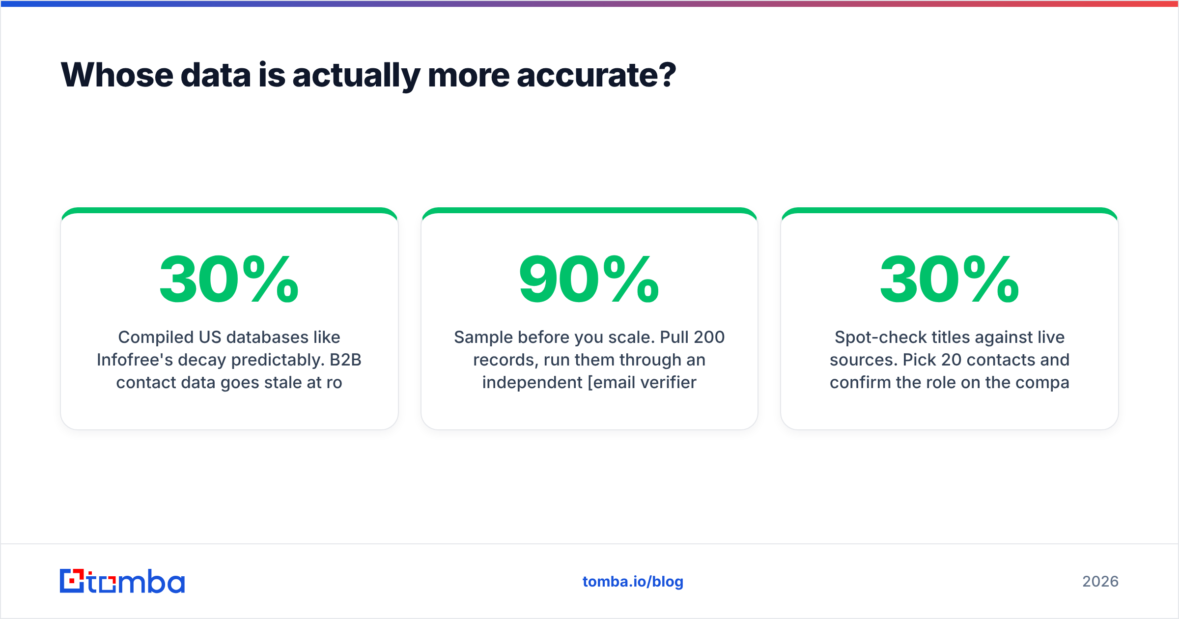 Diagram: Whose data is actually more accurate