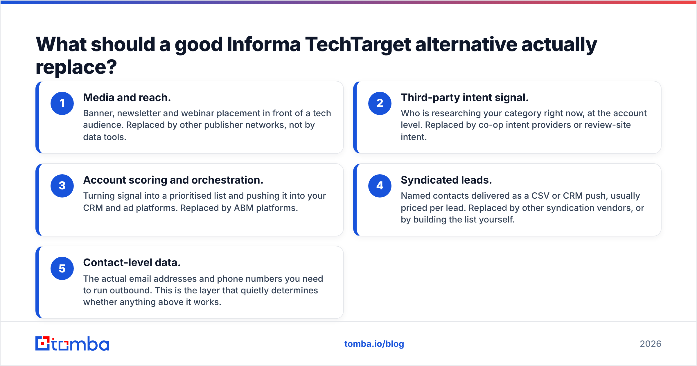 Diagram: What should a good Informa TechTarget alternative actually replace