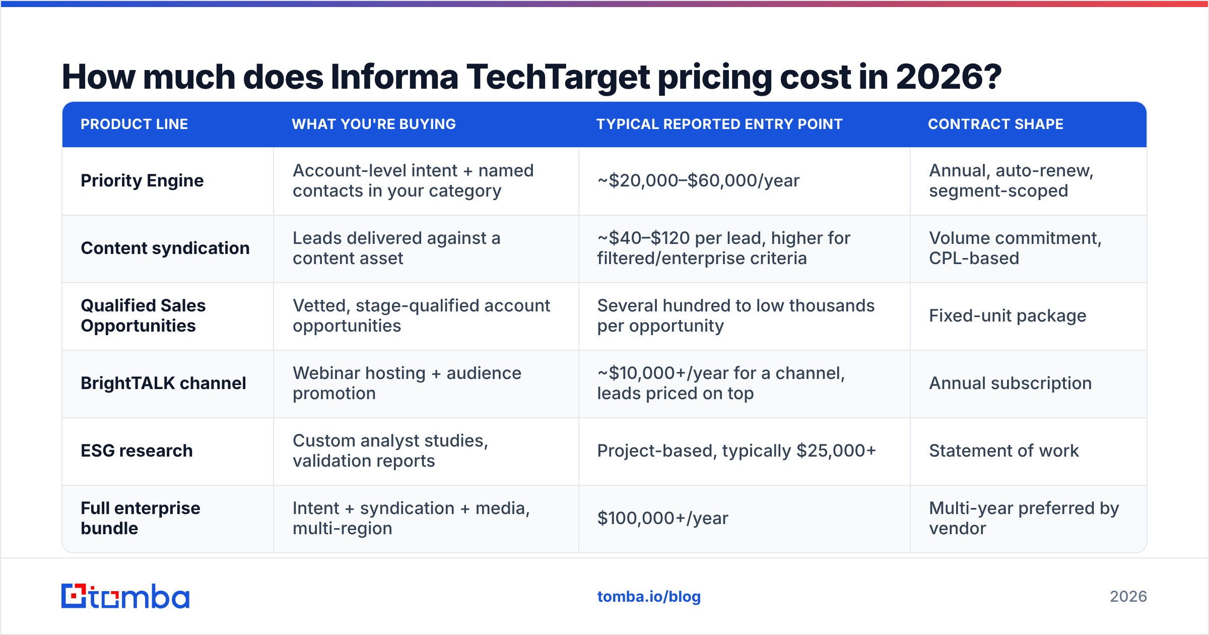 Diagram: How much does Informa TechTarget pricing cost in 2026