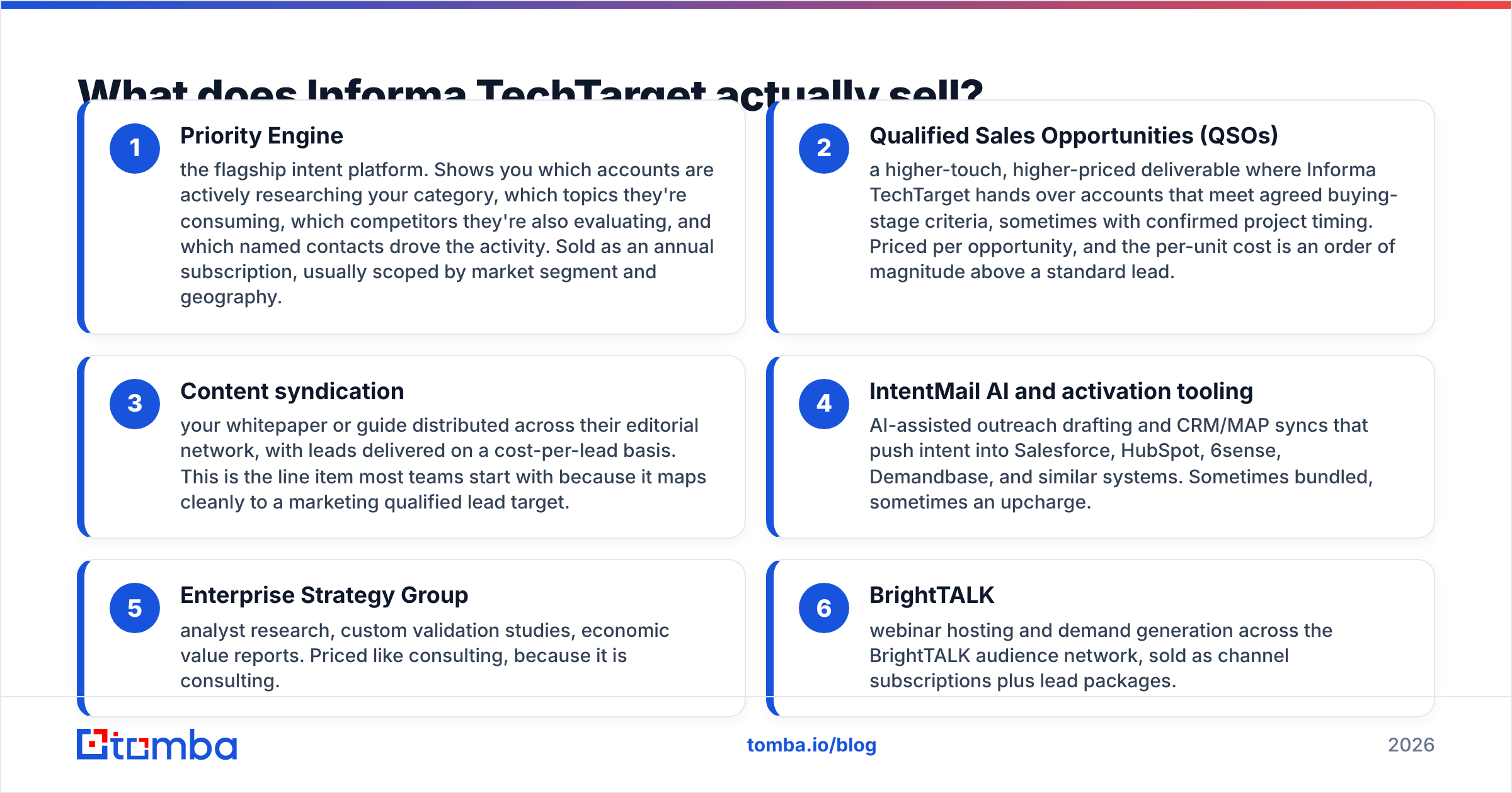 Diagram: What does Informa TechTarget actually sell