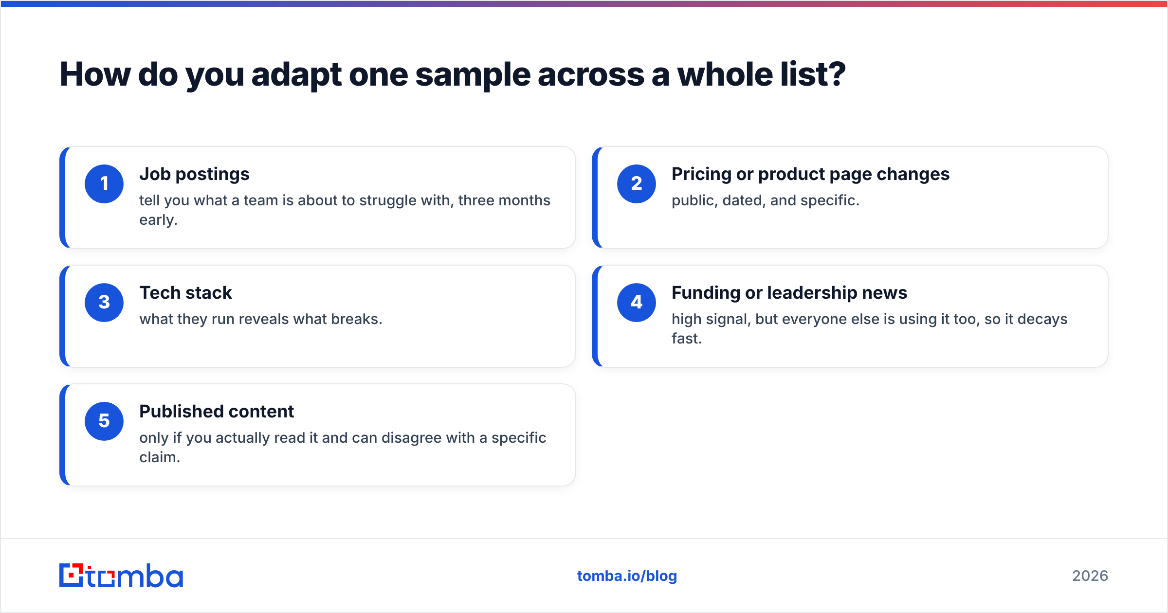 Diagram: How do you adapt one sample across a whole list