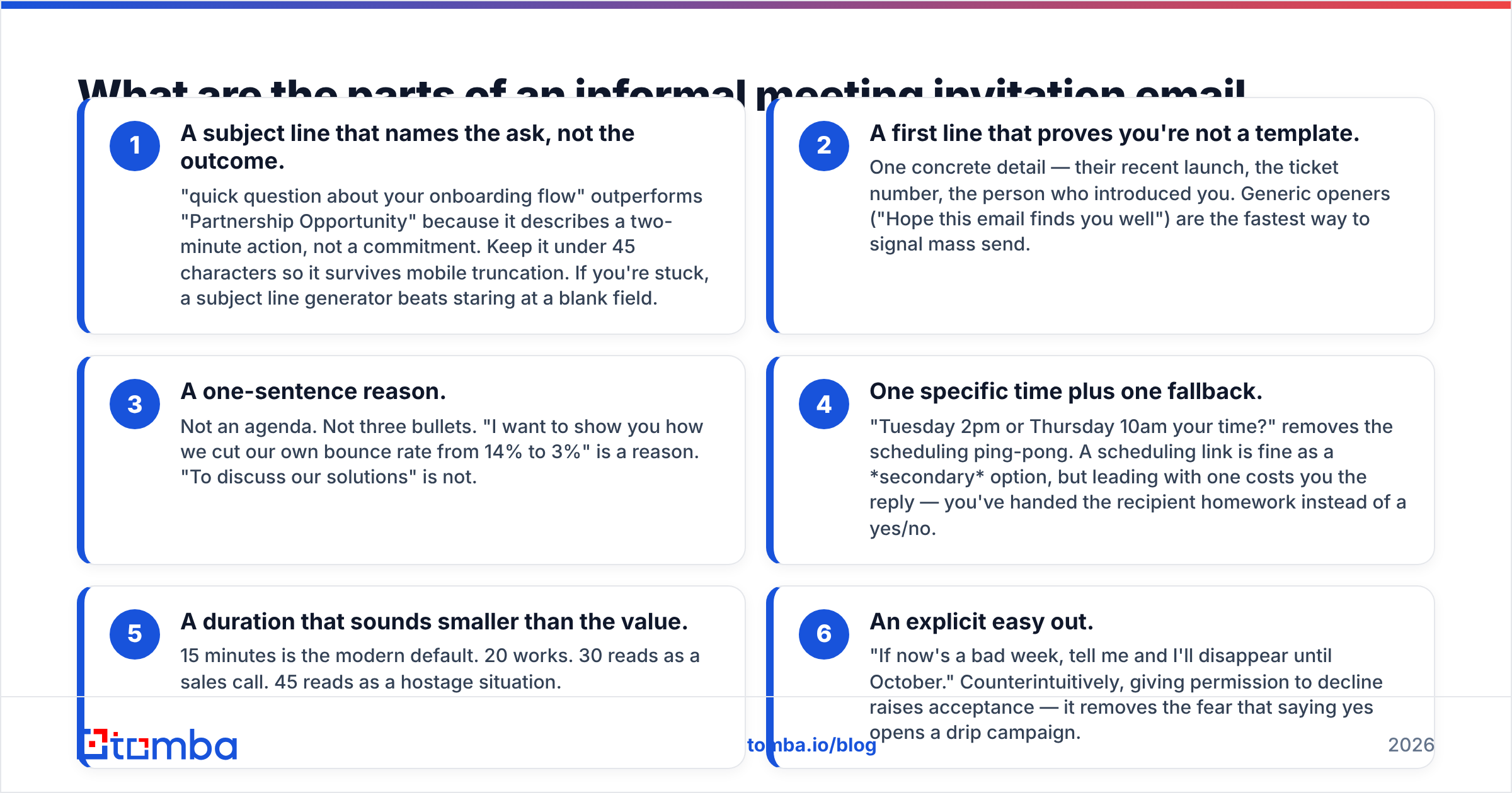 Diagram: What are the parts of an informal meeting invitation email that actually work