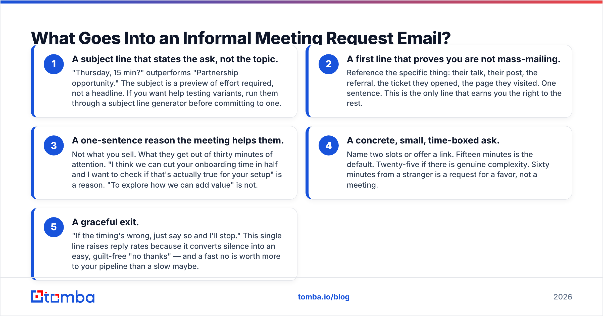 Diagram: What Goes Into an Informal Meeting Request Email