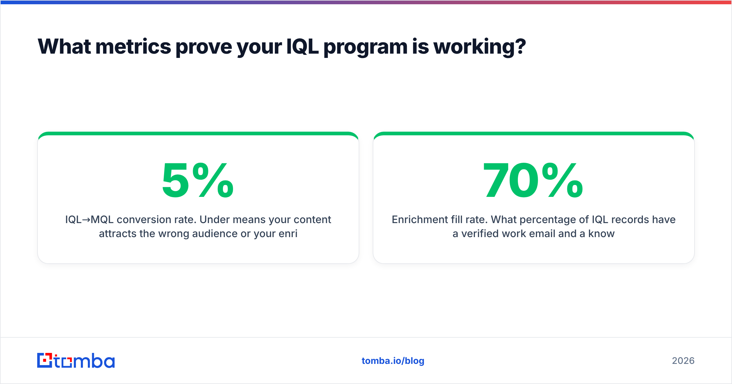 Diagram: What metrics prove your IQL program is working
