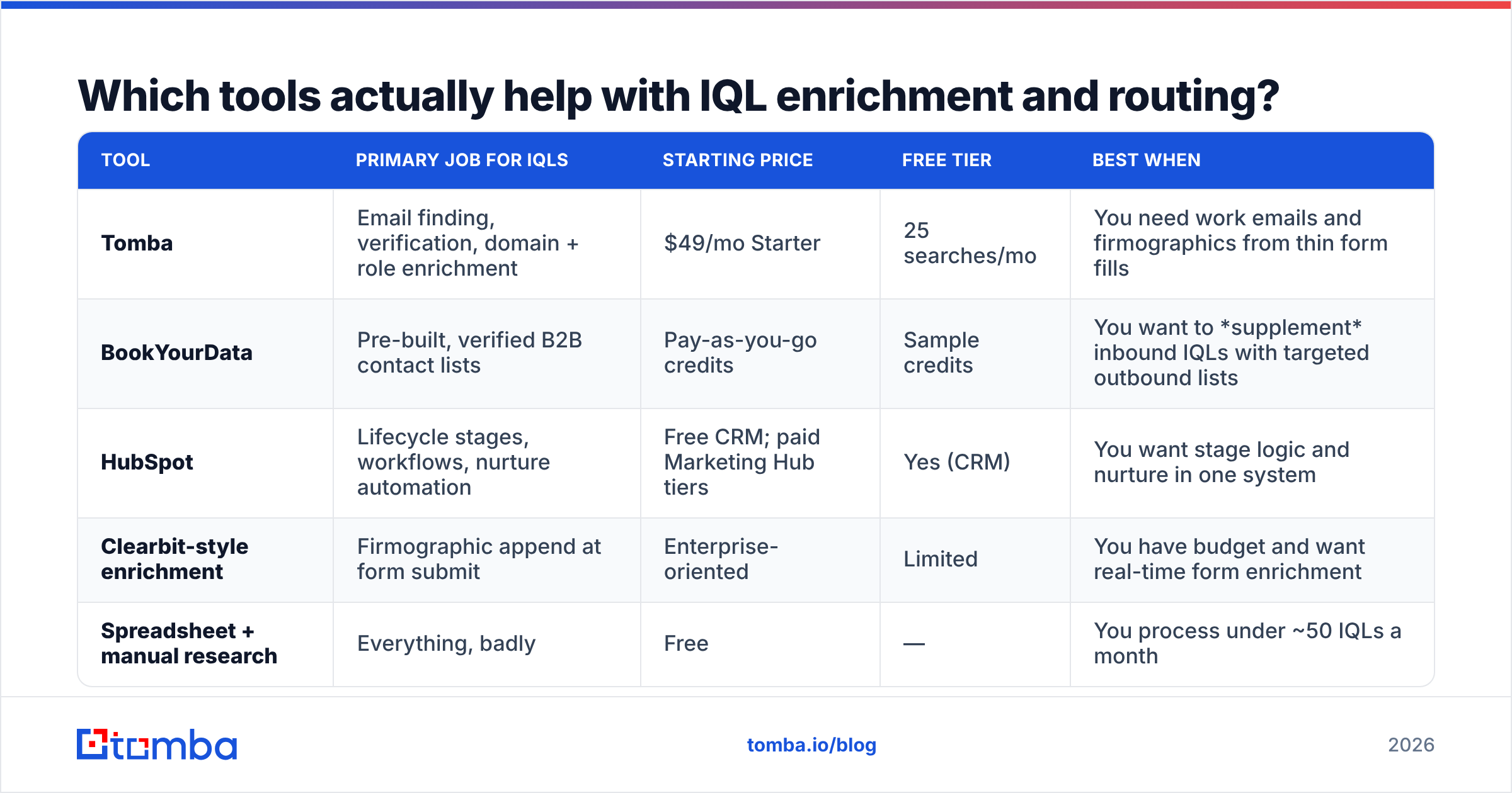 Diagram: Which tools actually help with IQL enrichment and routing