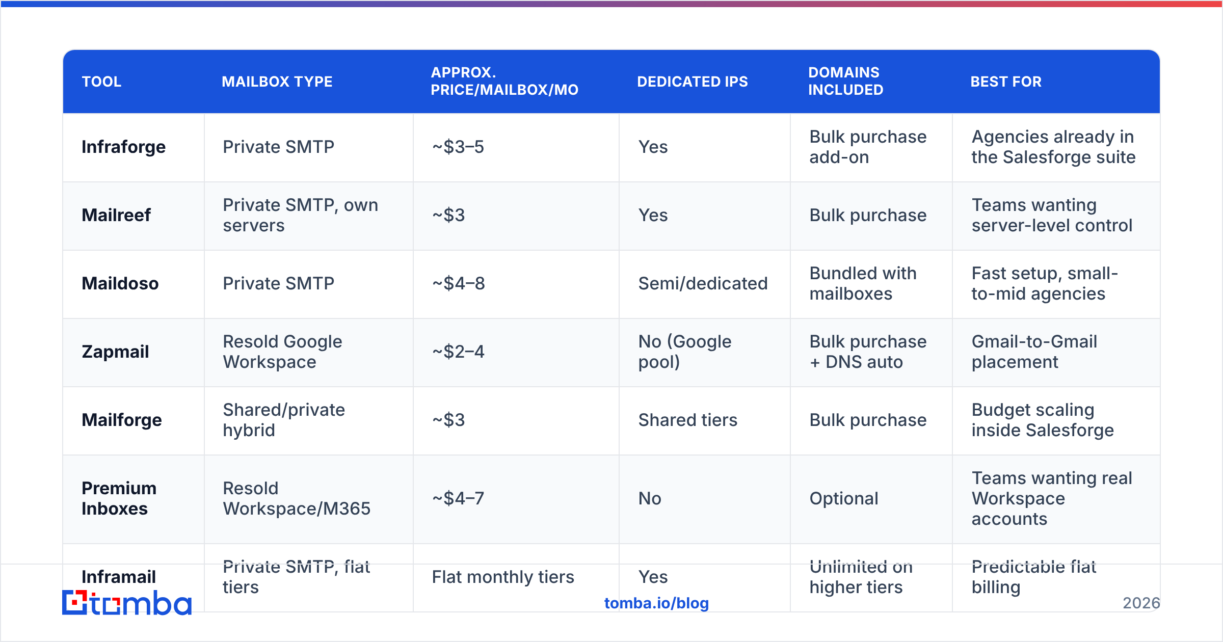 Diagram: How do the main Infraforge alternatives compare