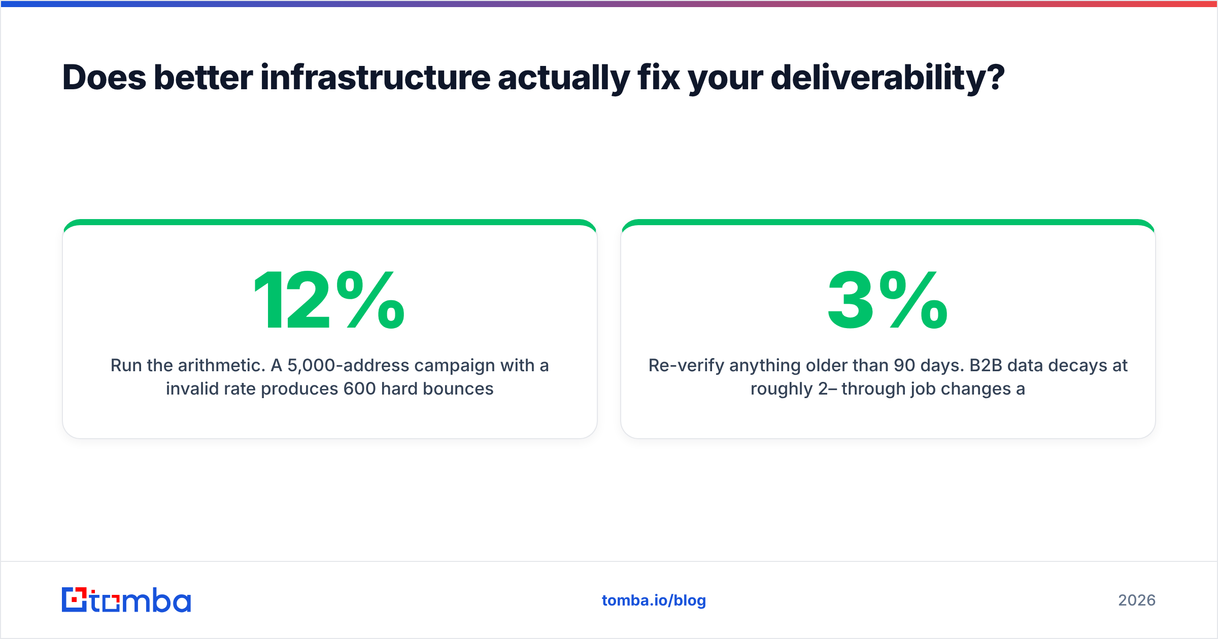 Diagram: Does better infrastructure actually fix your deliverability
