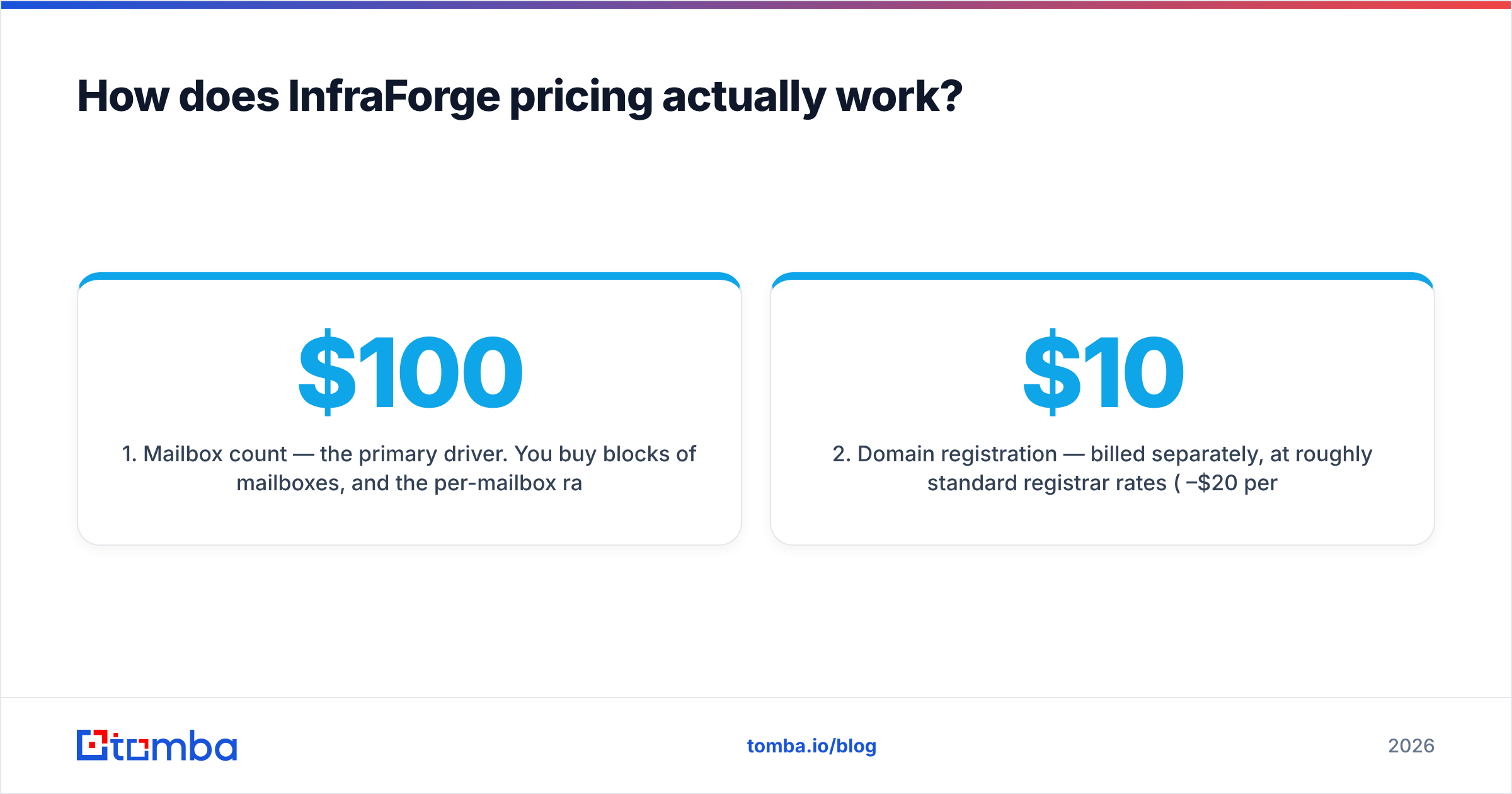 Diagram: InfraForge pricing review — how the billing works