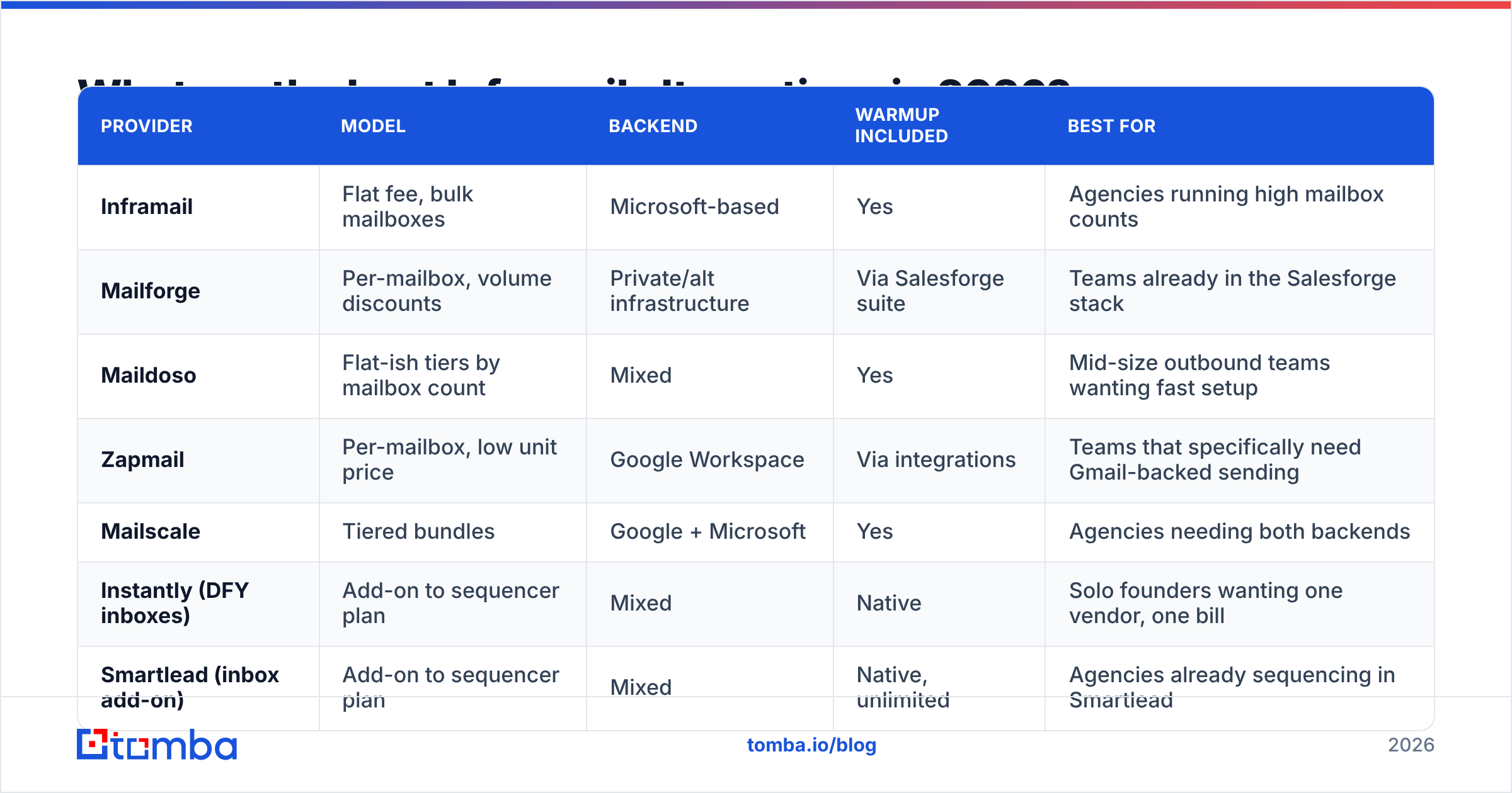Diagram: What are the best Inframail alternatives in 2026