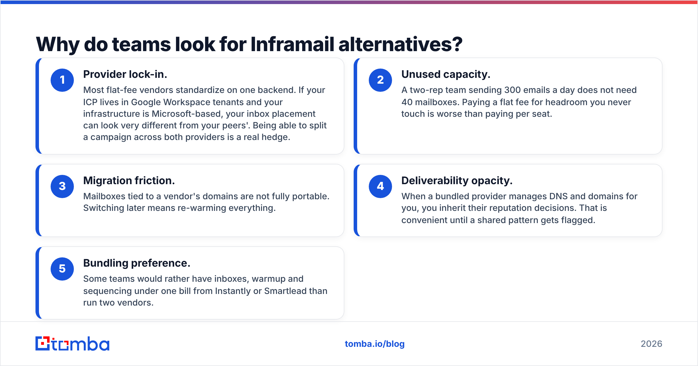 Diagram: Why do teams look for Inframail alternatives