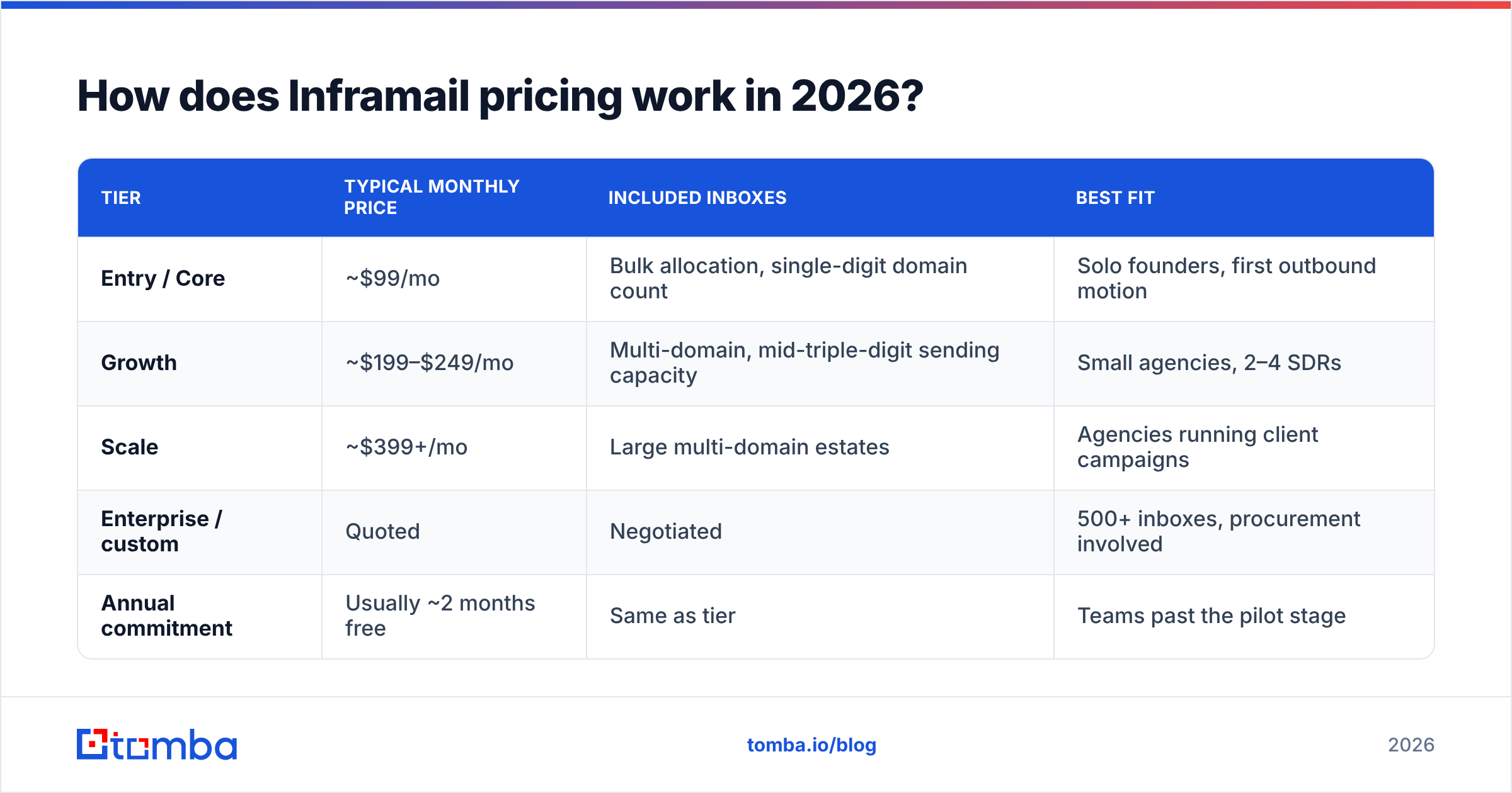Diagram: How does Inframail pricing work in 2026