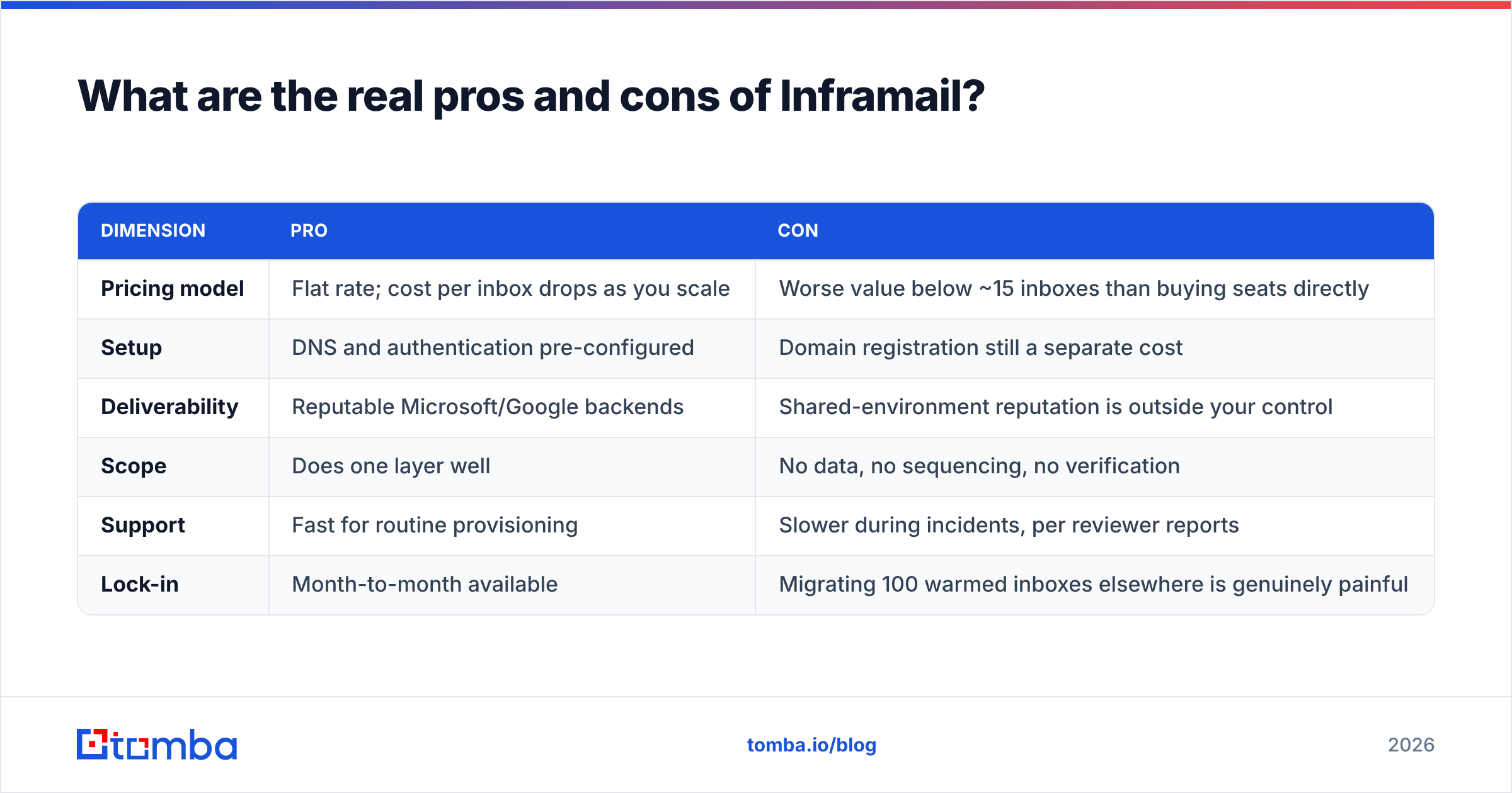 Diagram: What are the real pros and cons of Inframail
