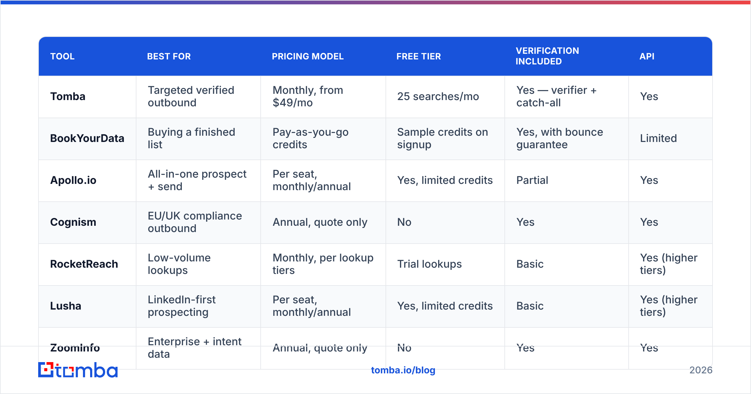 Diagram: How do the alternatives compare side by side