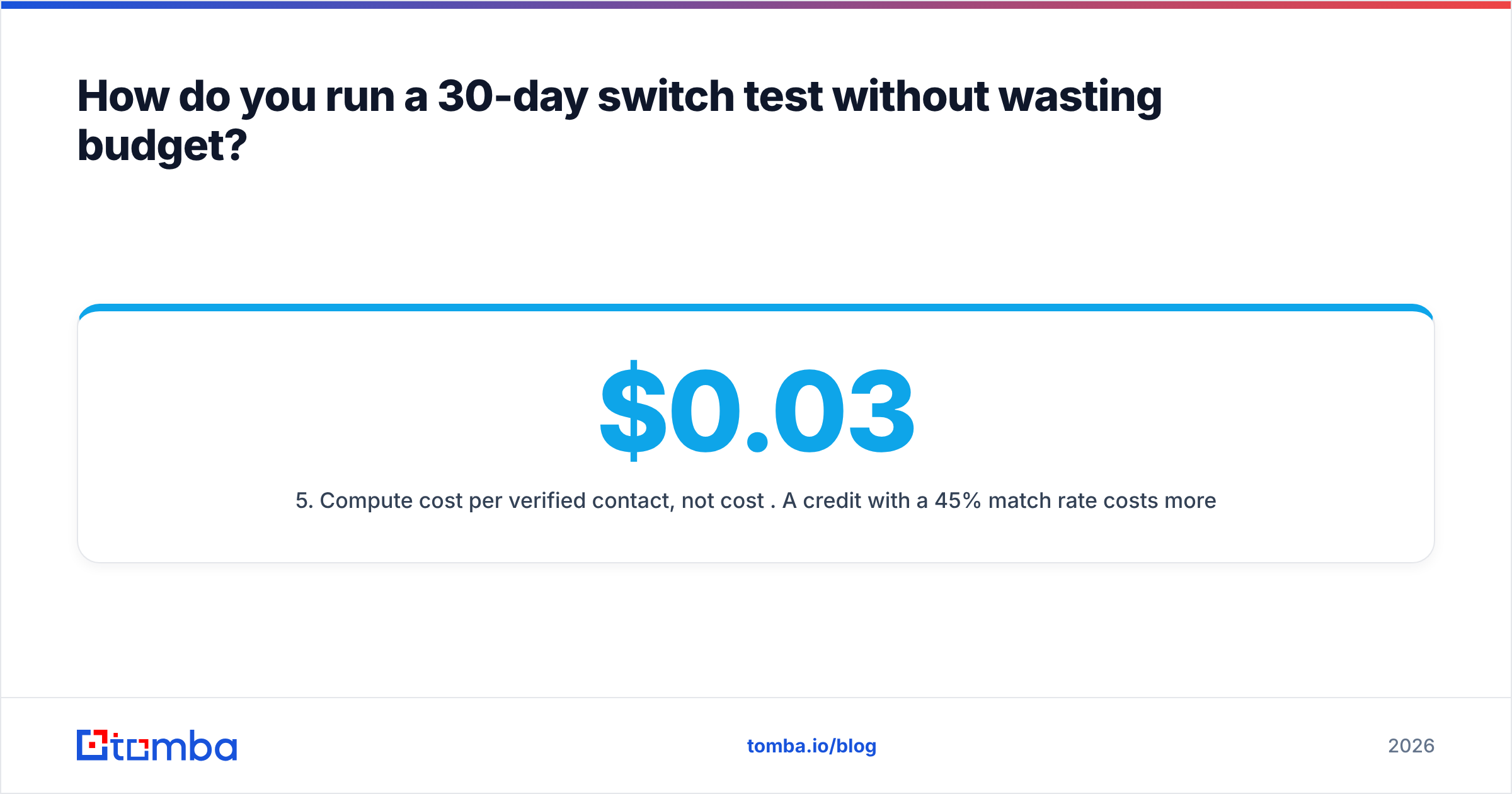 Diagram: How do you run a 30-day switch test without wasting budget