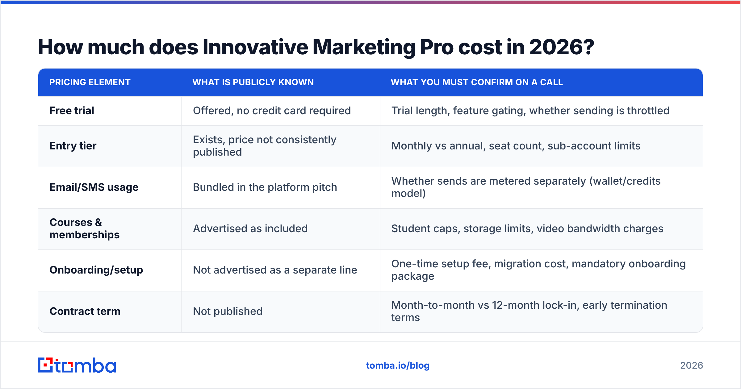 Diagram: How much does Innovative Marketing Pro cost in 2026