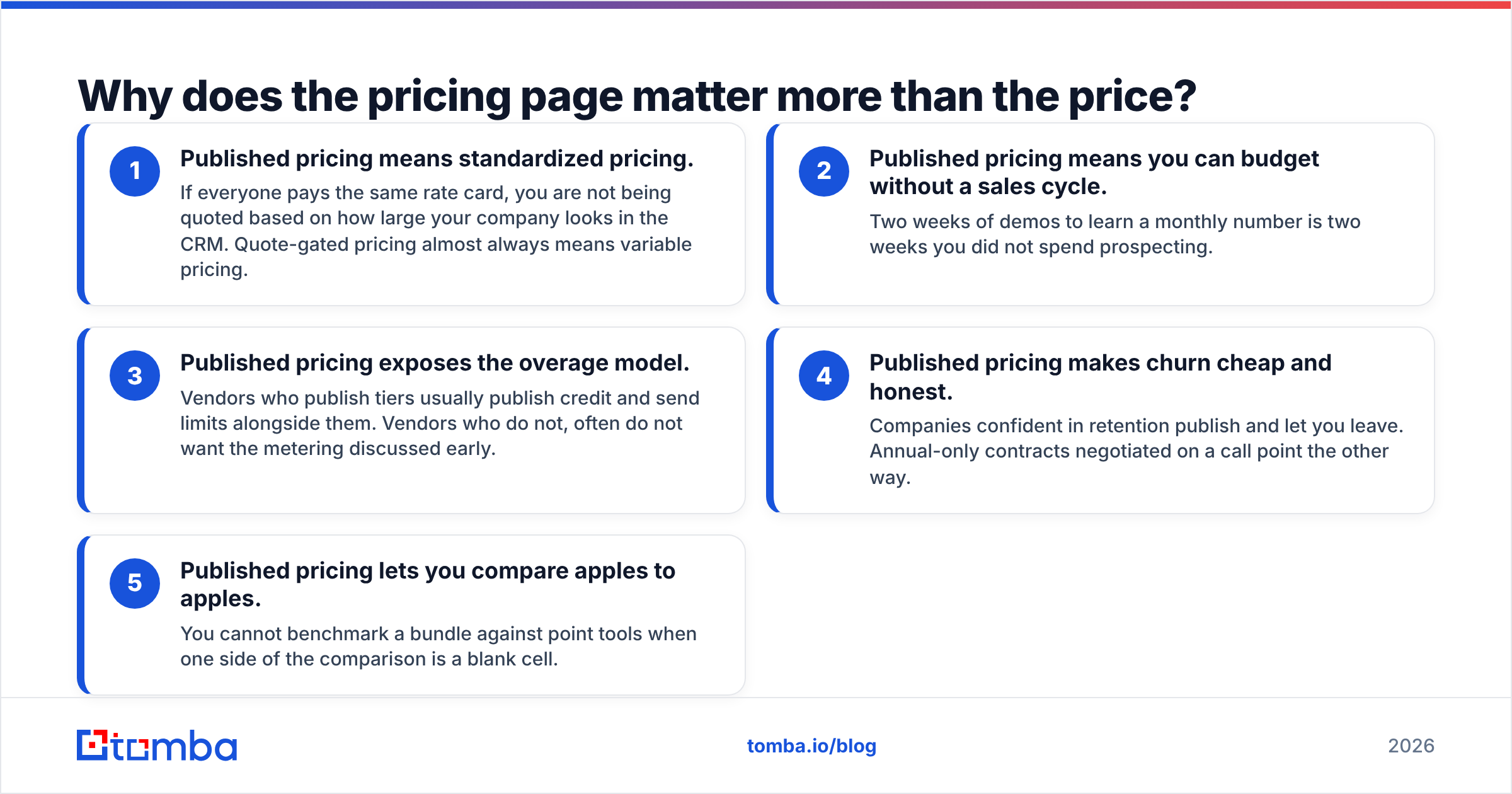 Diagram: Why does the pricing page matter more than the price