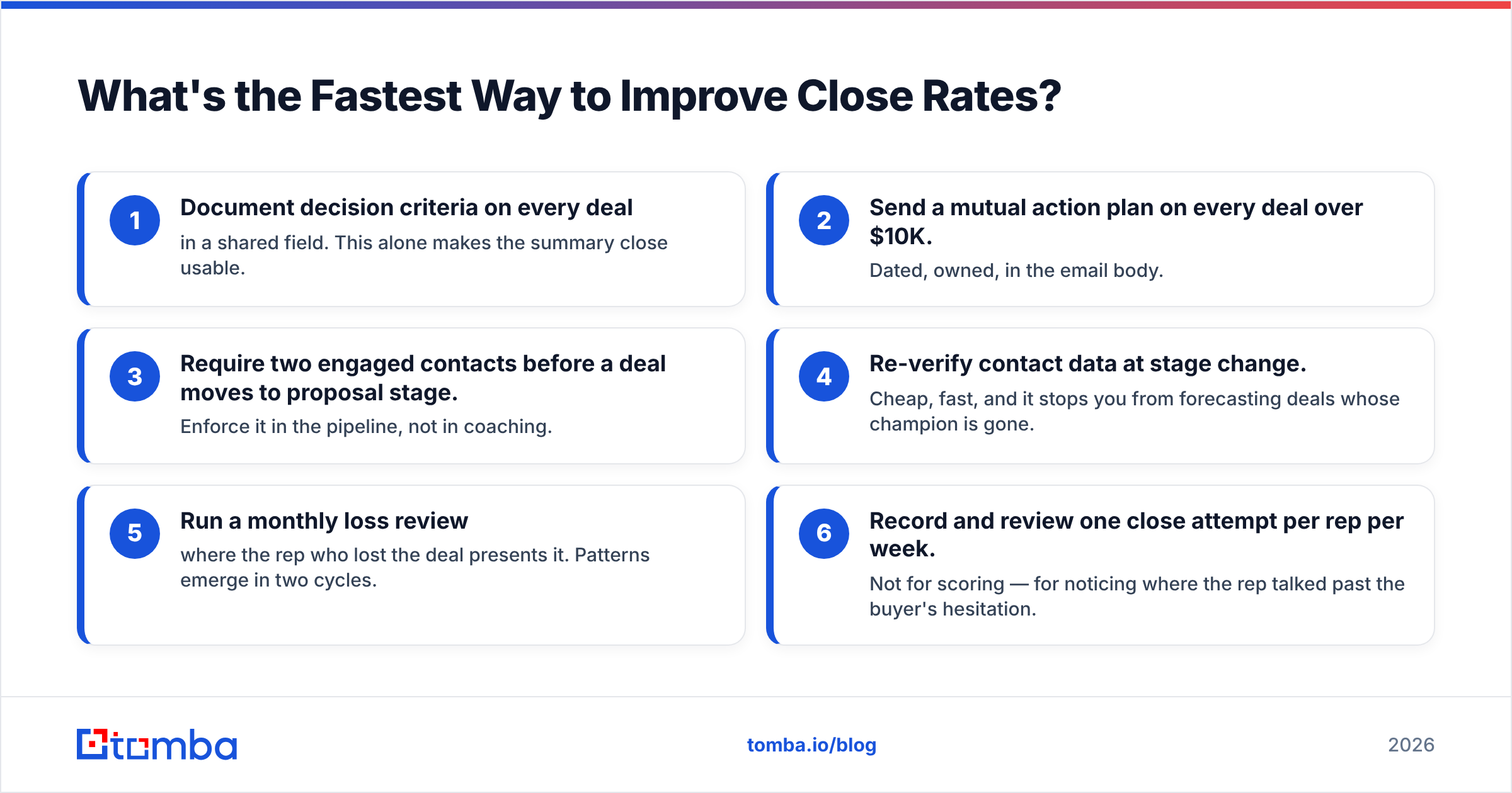 Diagram: What's the Fastest Way to Improve Close Rates