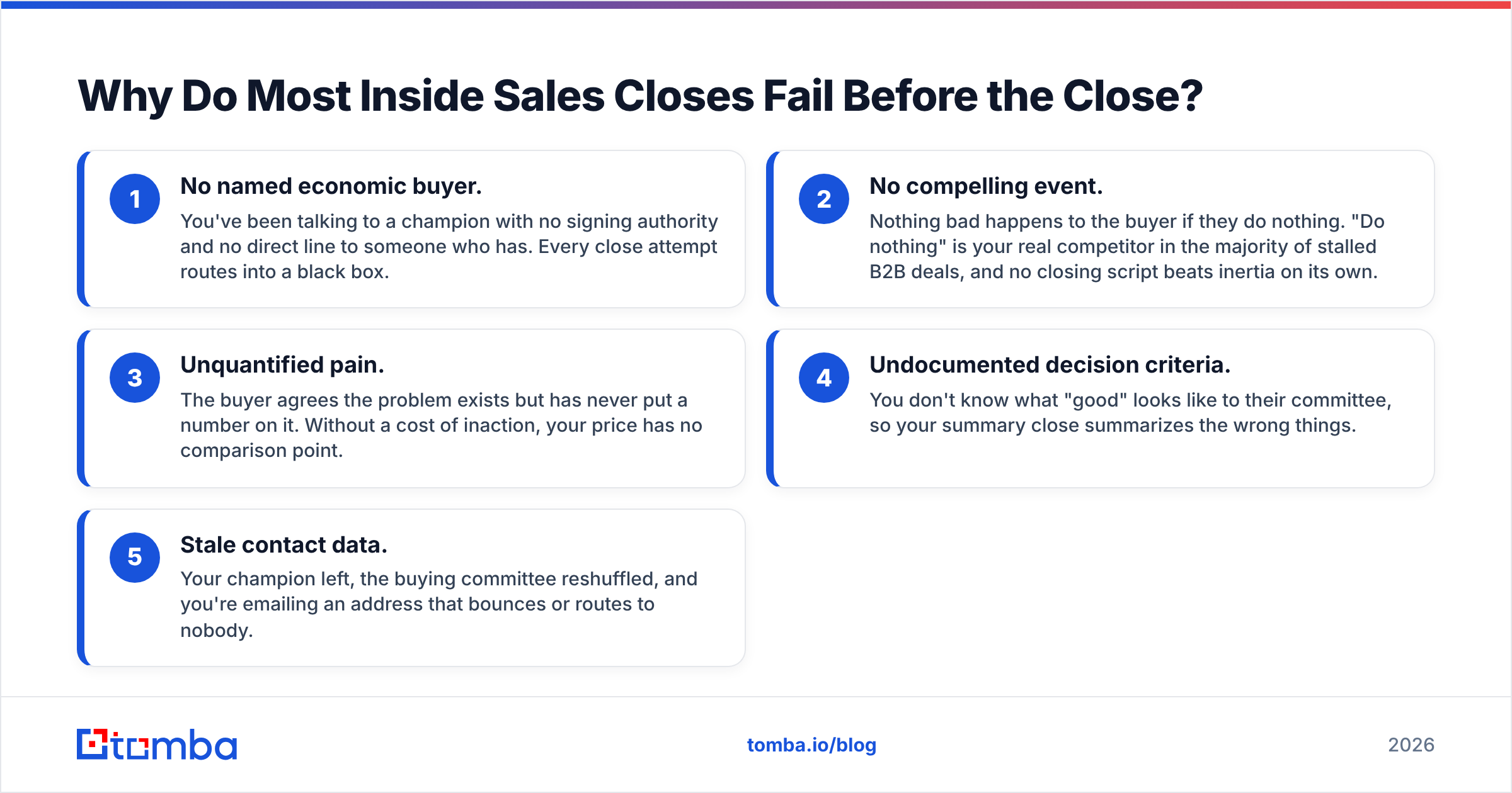 Diagram: Why Do Most Inside Sales Closes Fail Before the Close