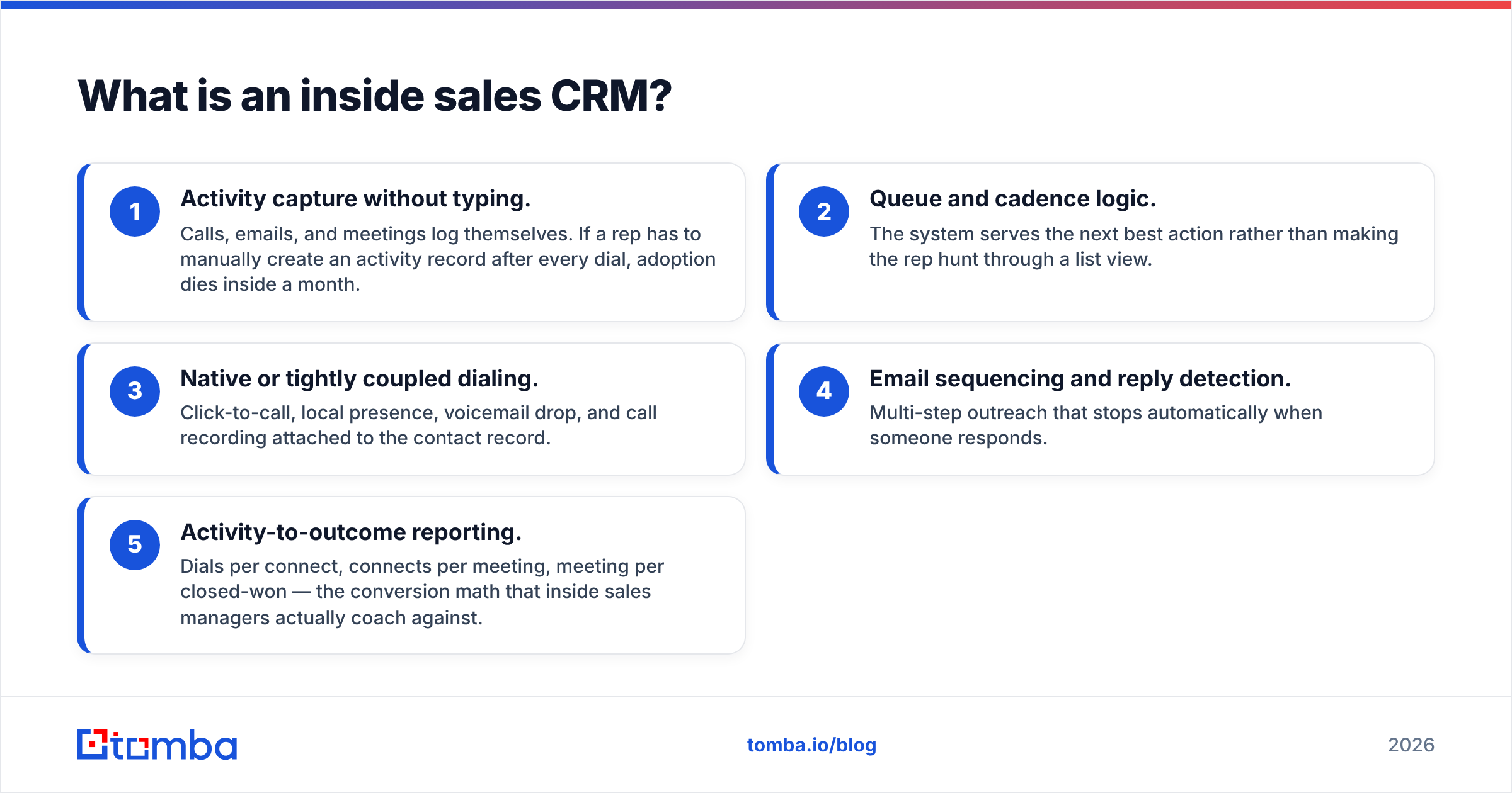 Diagram: What is an inside sales CRM