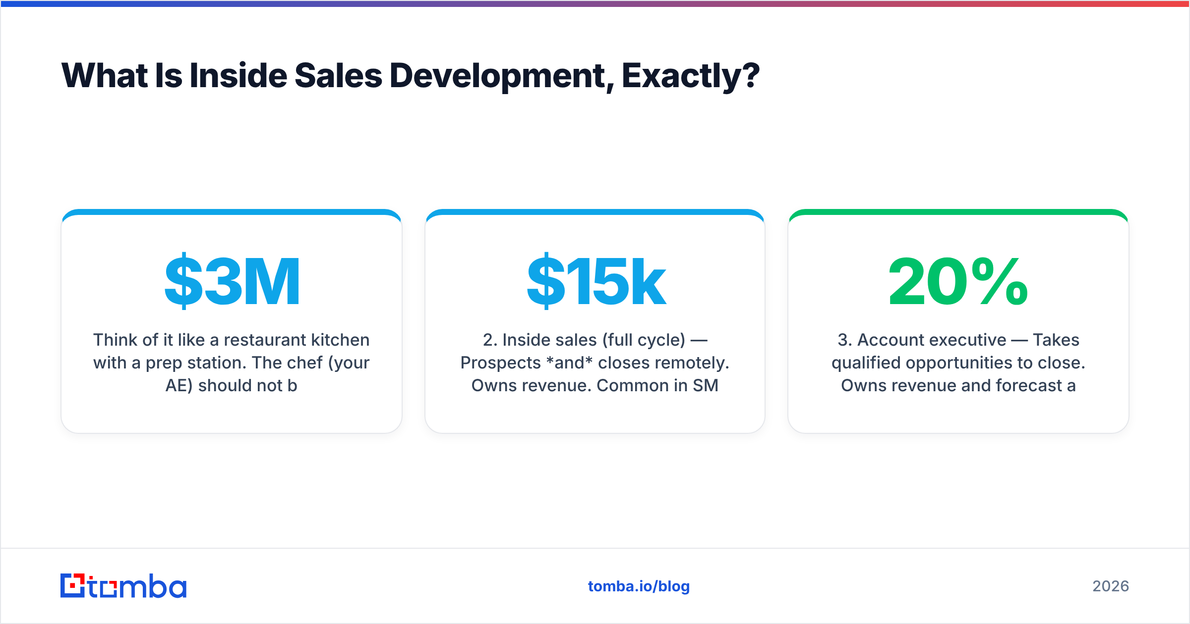 Diagram: What Is Inside Sales Development, Exactly
