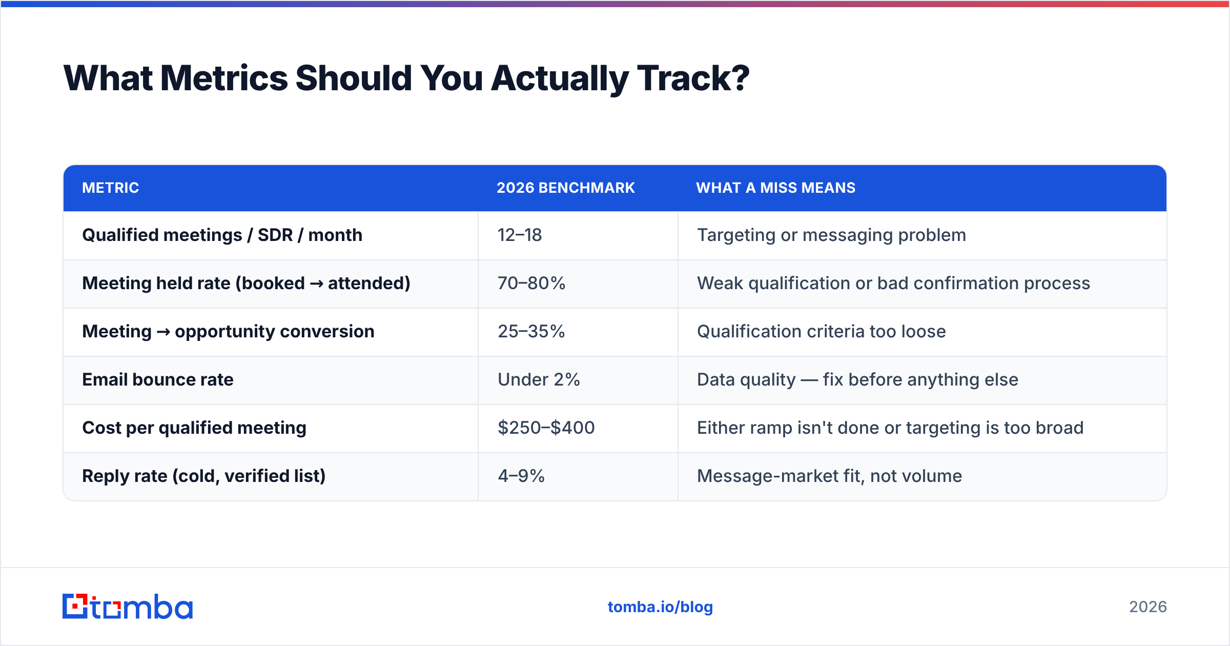 Diagram: What Metrics Should You Actually Track