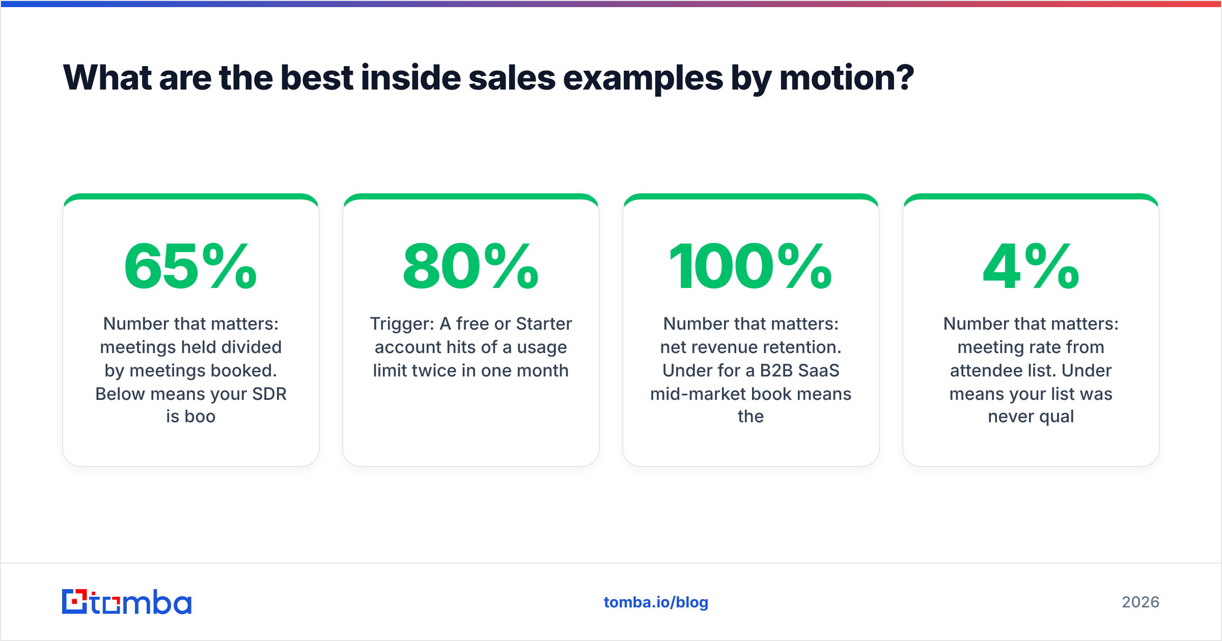 Diagram: What are the best inside sales examples by motion