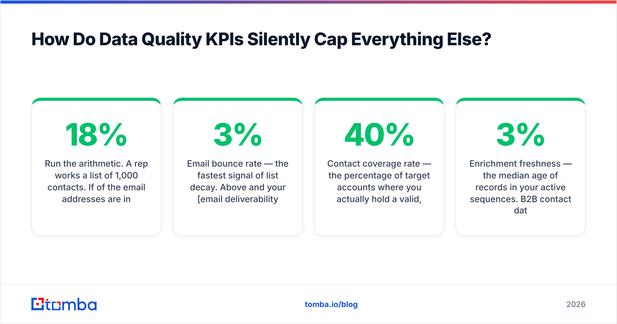 Diagram: How Do Data Quality KPIs Silently Cap Everything Else