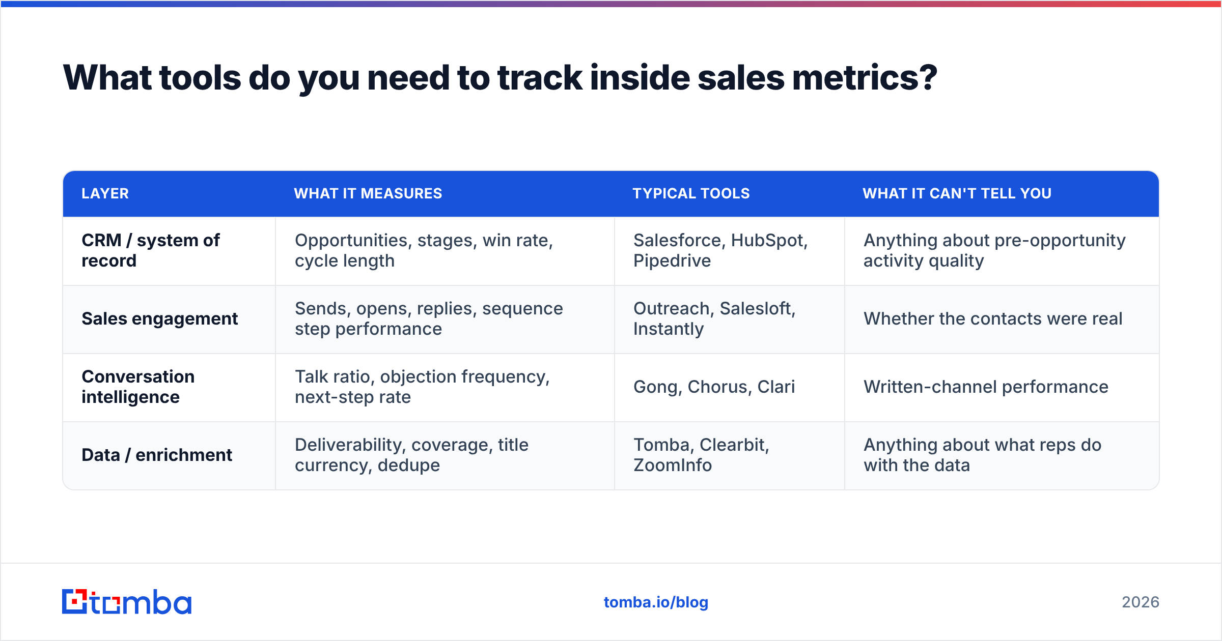 Diagram: What tools do you need to track inside sales metrics