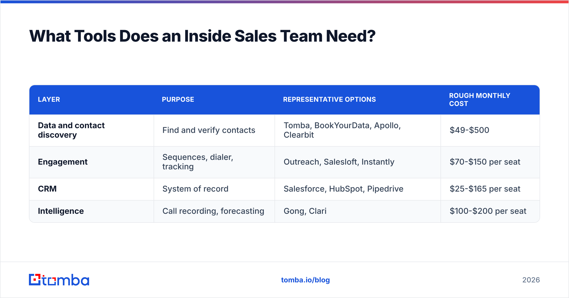 Diagram: What Tools Does an Inside Sales Team Need