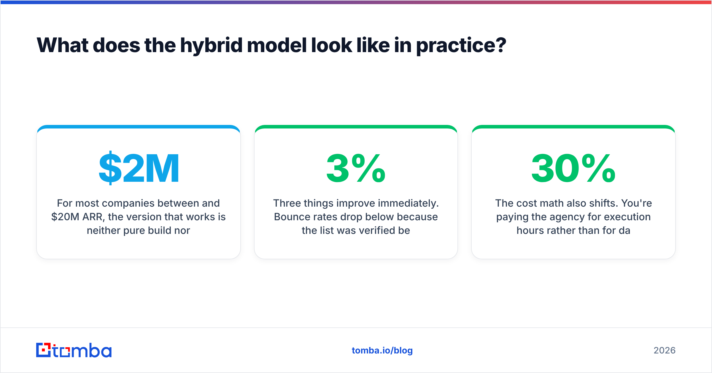 Diagram: What does the hybrid model look like in practice