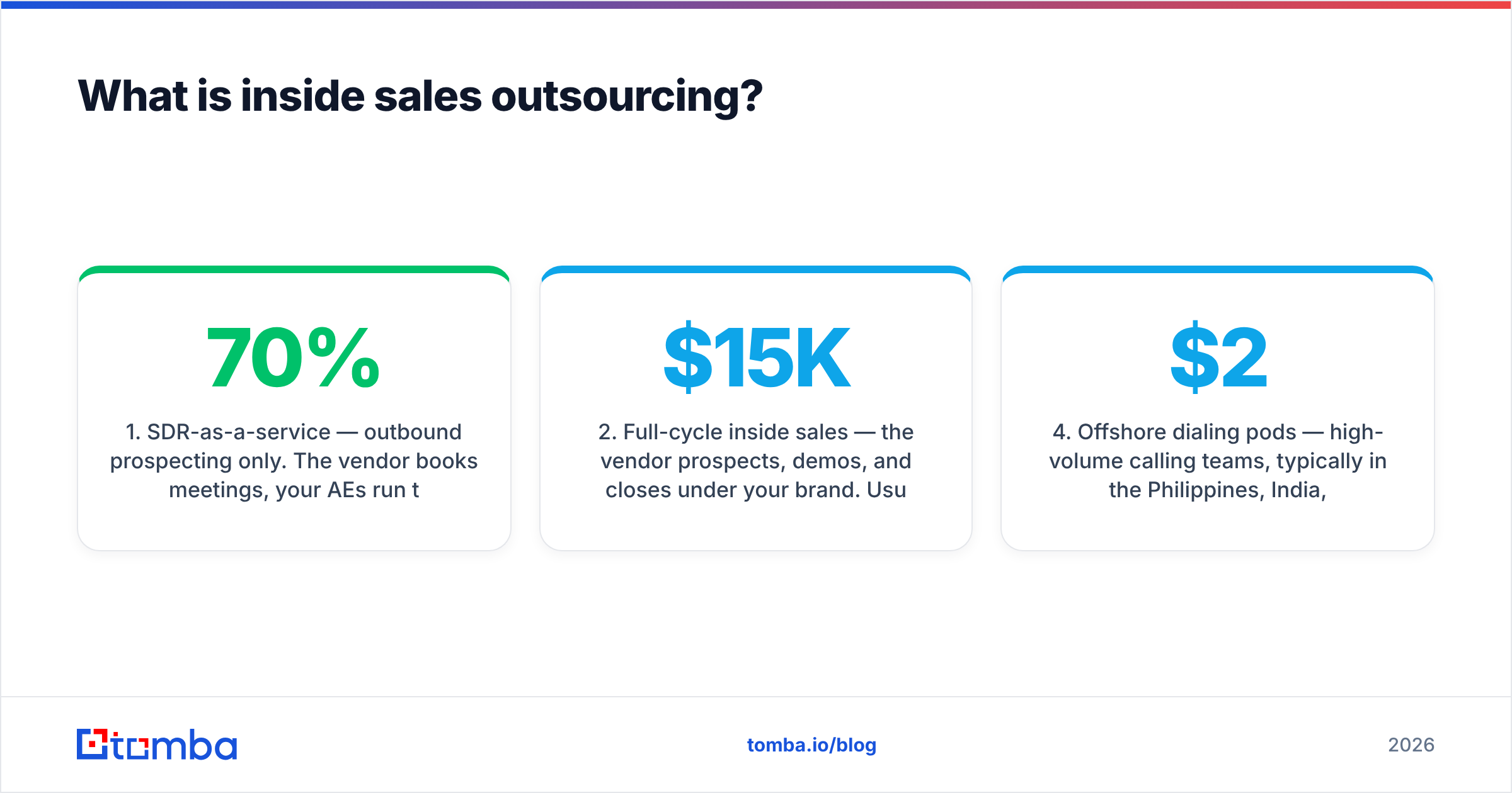 Diagram: What is inside sales outsourcing