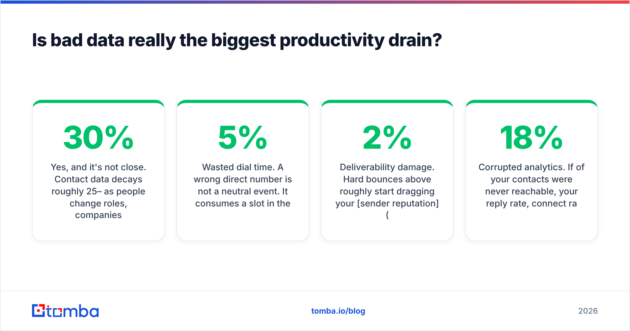 Diagram: Is bad data really the biggest productivity drain