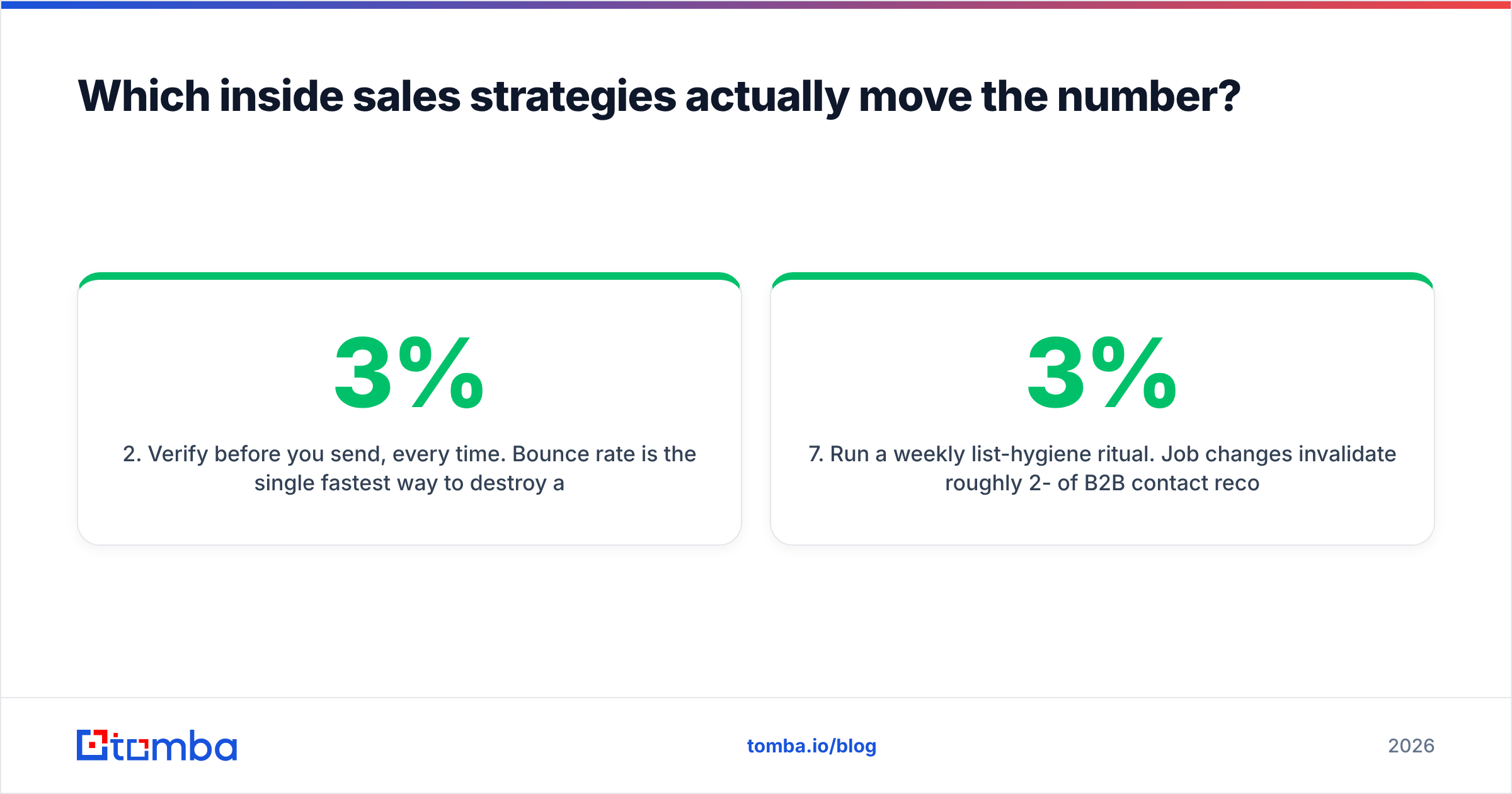 Diagram: Which inside sales strategies actually move the number