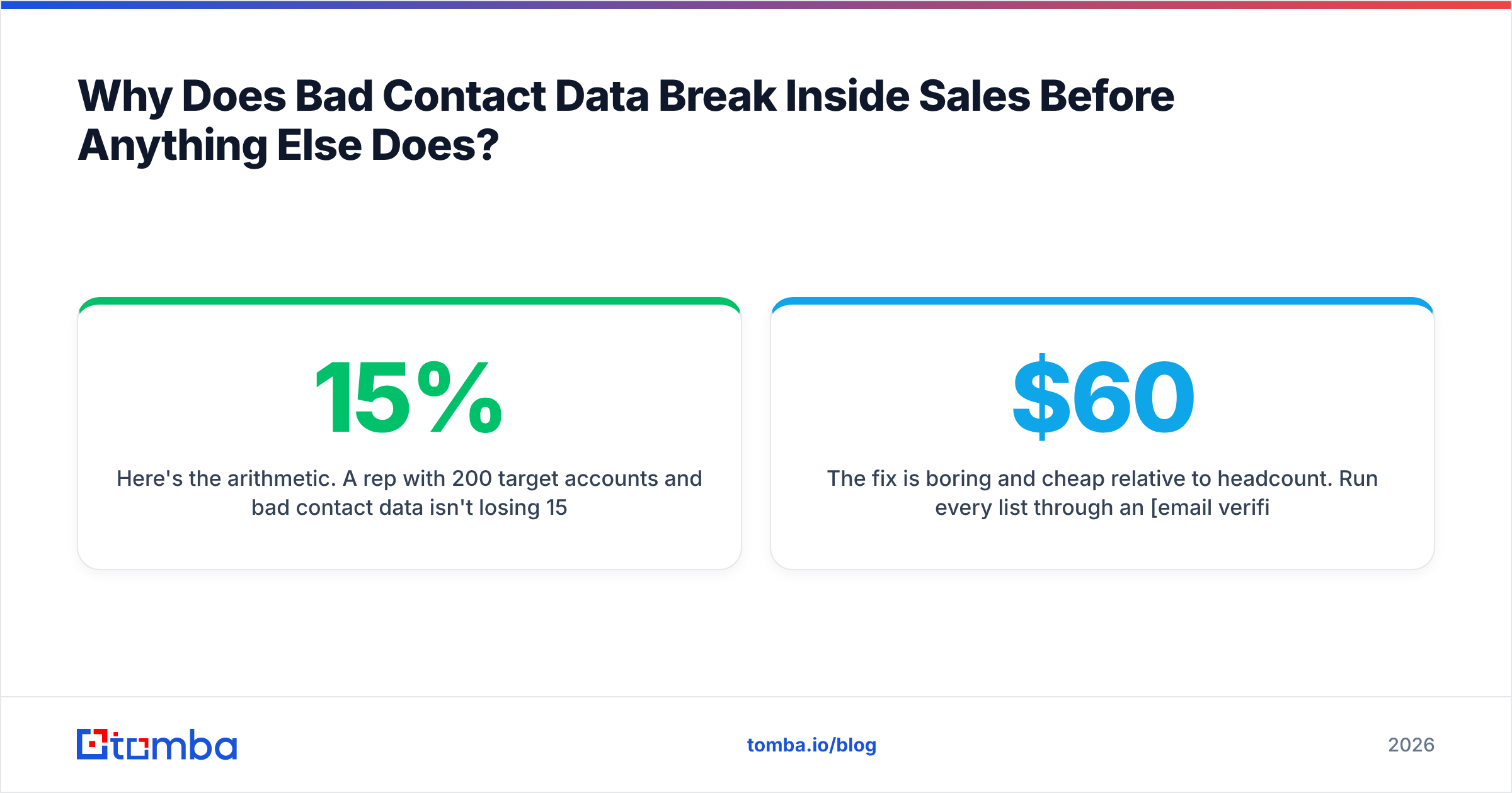 Diagram: Why Does Bad Contact Data Break Inside Sales Before Anything Else Does