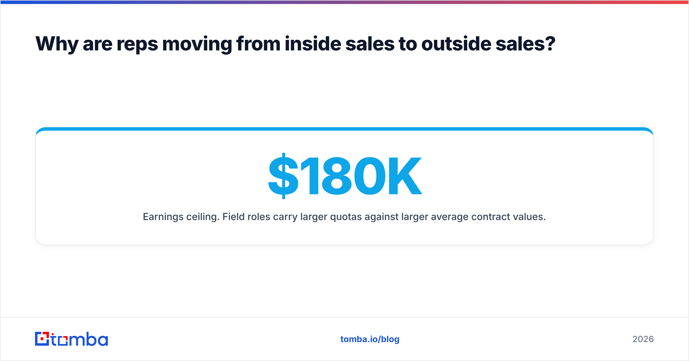 Diagram: Why are reps moving from inside sales to outside sales