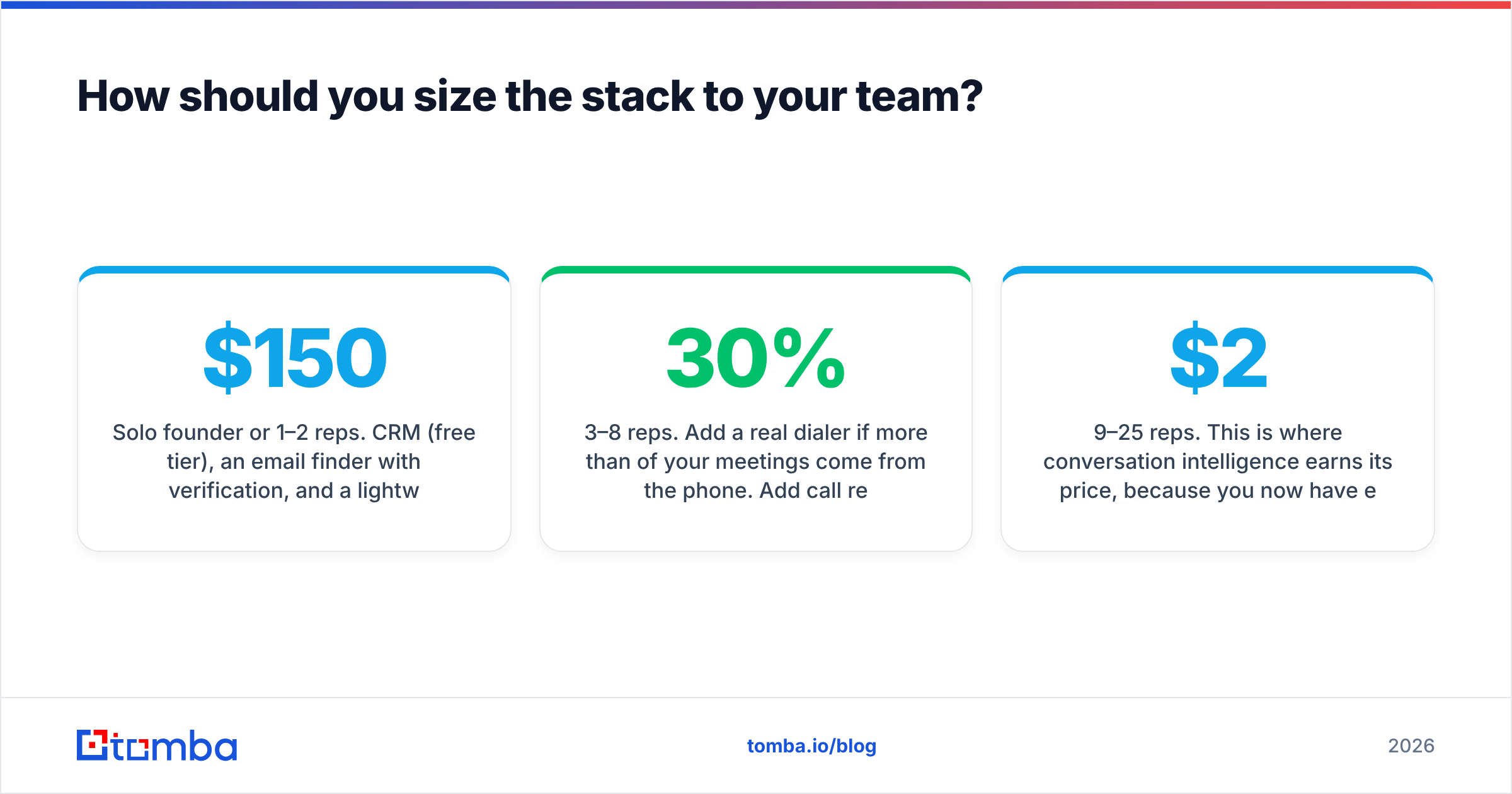 Diagram: How should you size the stack to your team