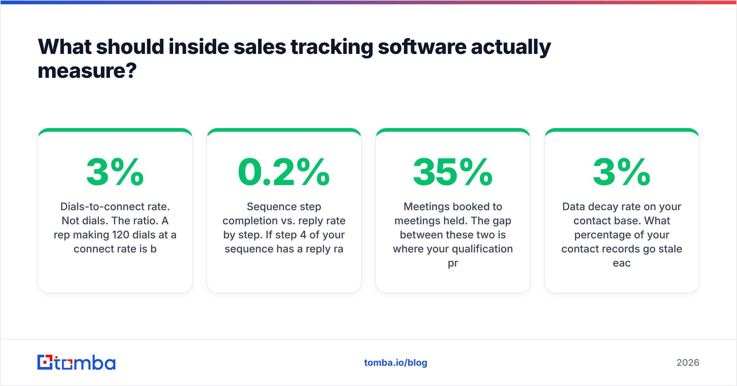 Diagram: What should inside sales tracking software actually measure