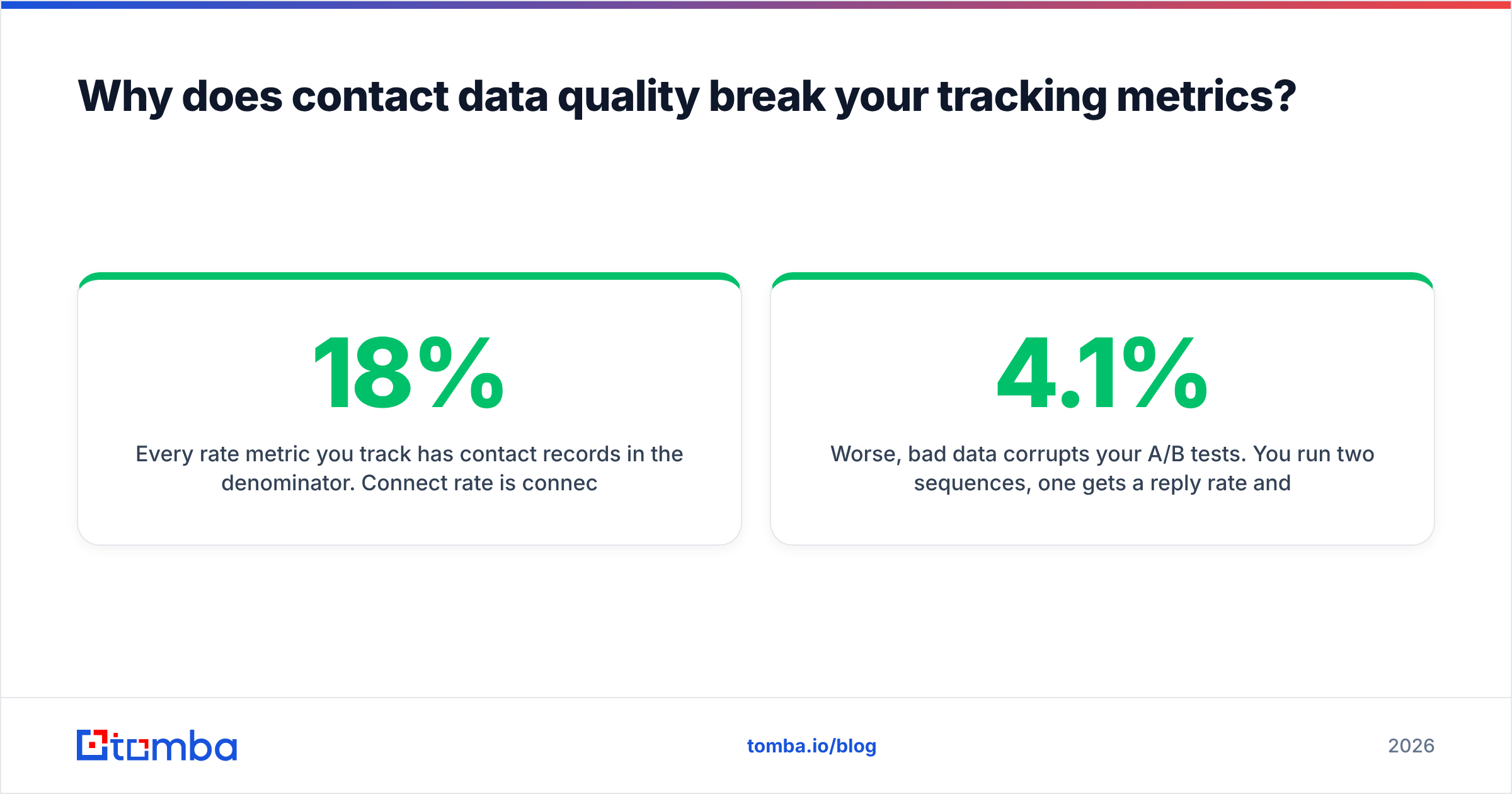 Diagram: Why does contact data quality break your tracking metrics