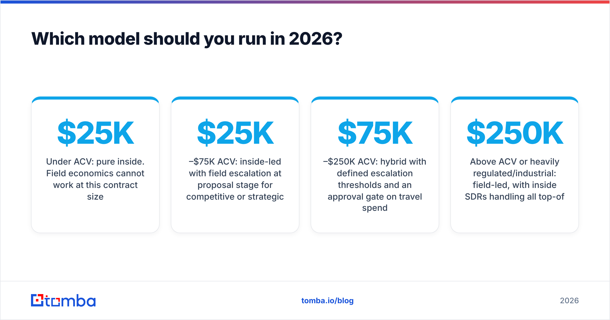 Diagram: Which model should you run in 2026