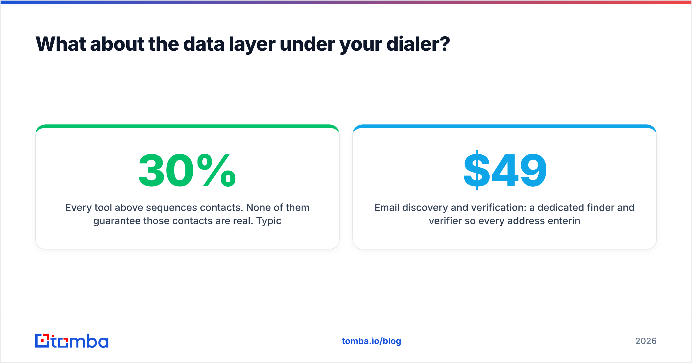 Diagram: What about the data layer under your dialer