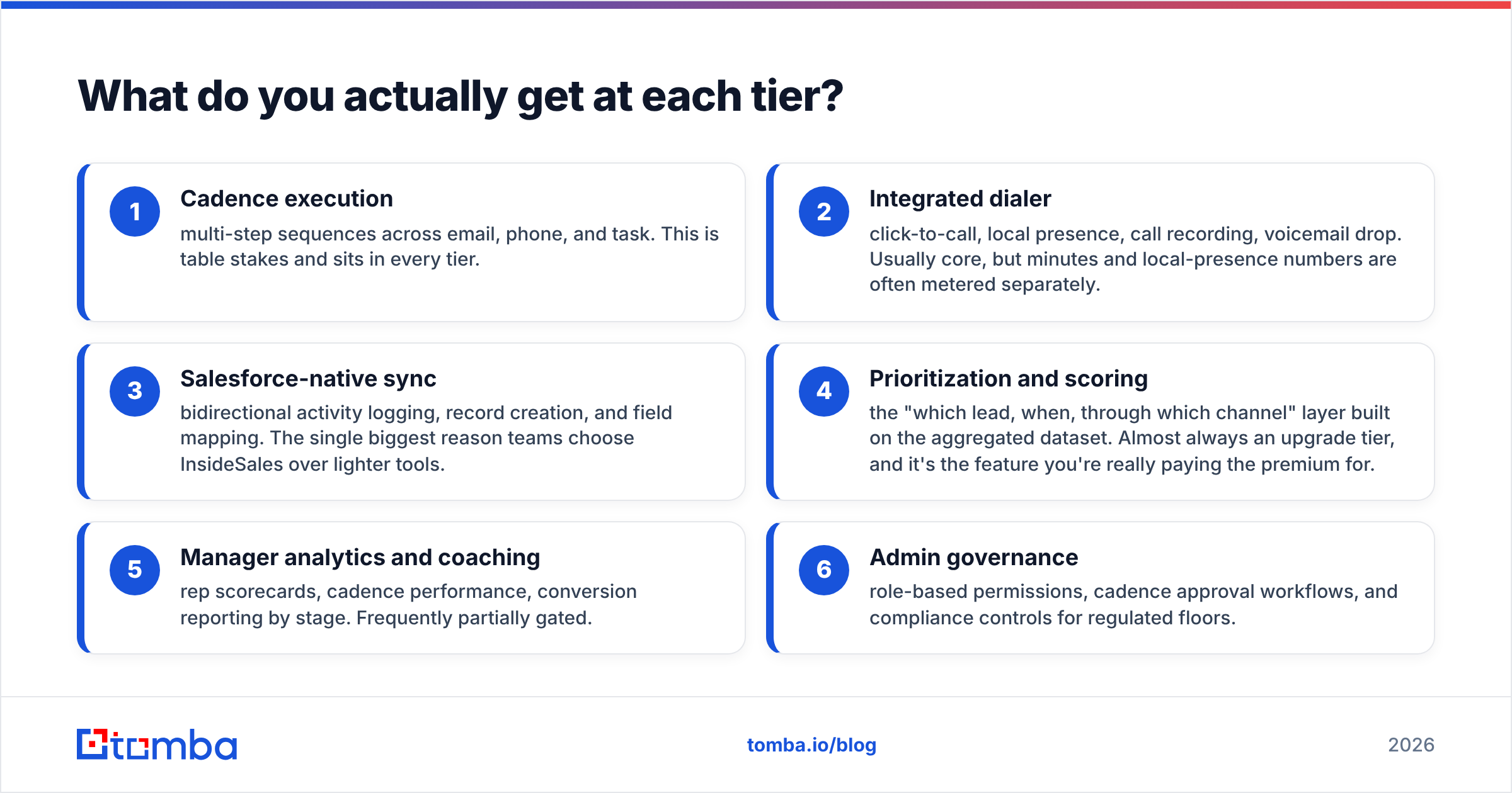Diagram: what you get at each InsideSales pricing tier.