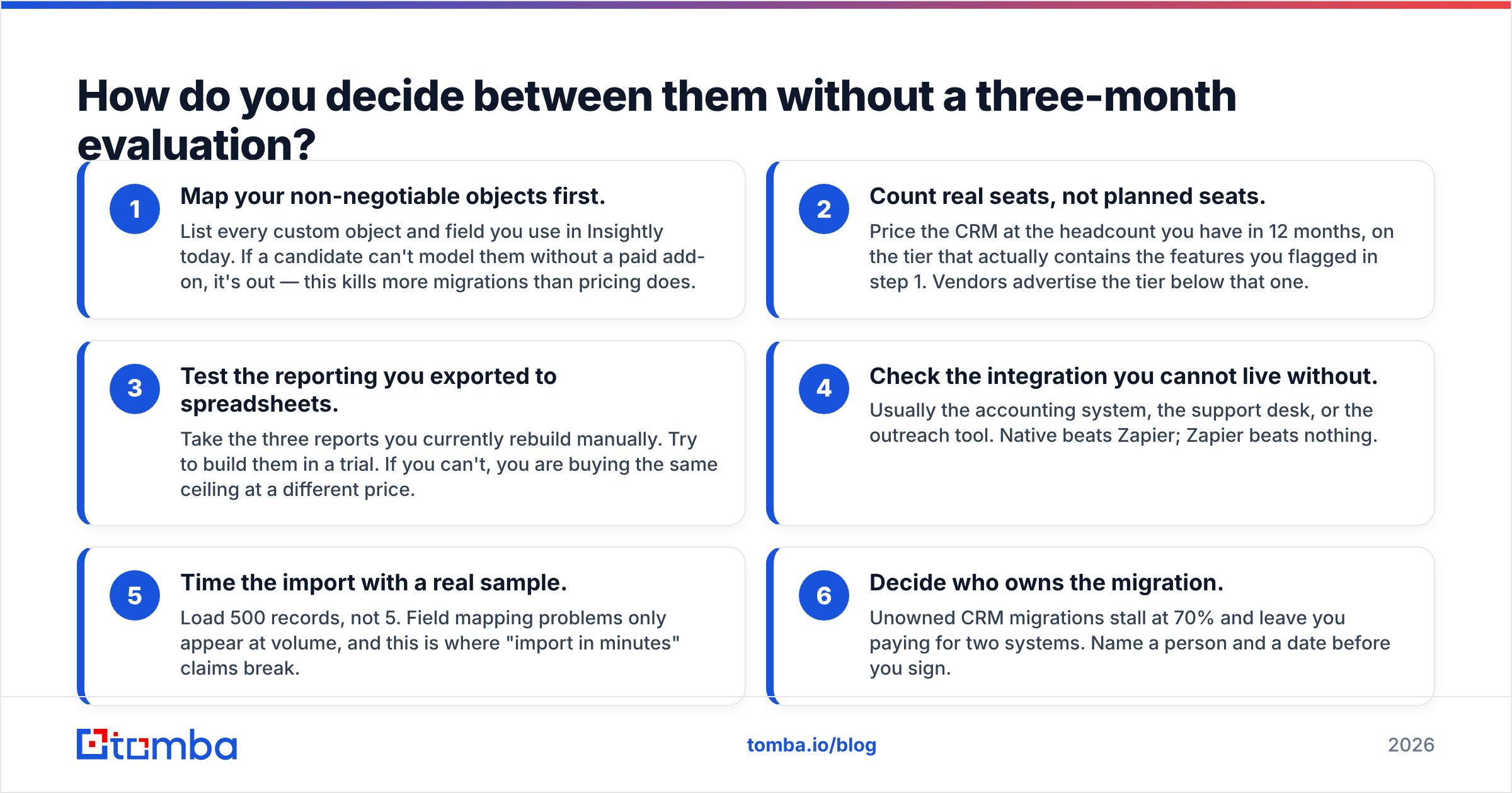 Diagram: How do you decide between them without a three-month evaluation