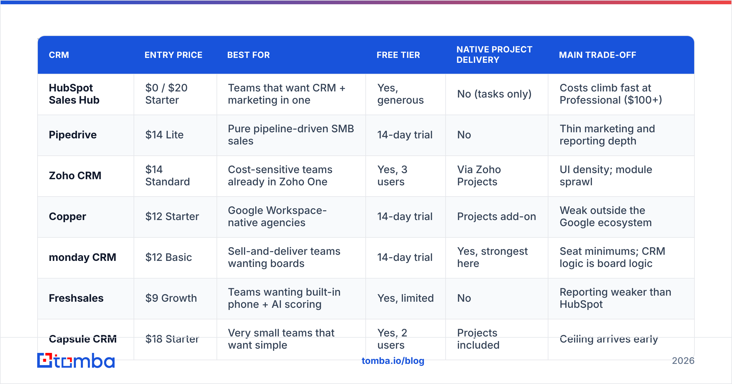 Diagram: Which Insightly alternatives should you shortlist in 2026