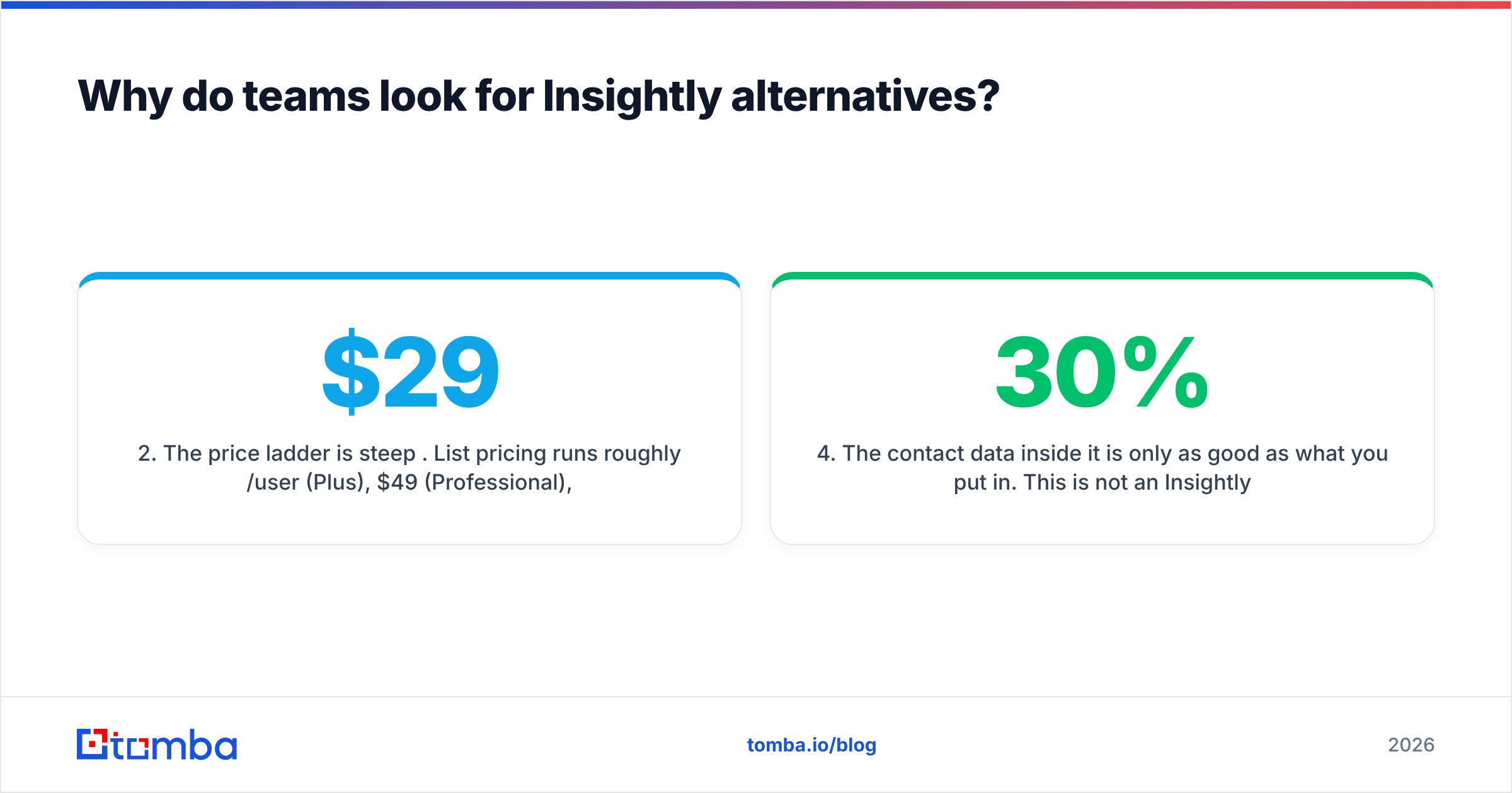 Diagram: Why do teams look for Insightly alternatives