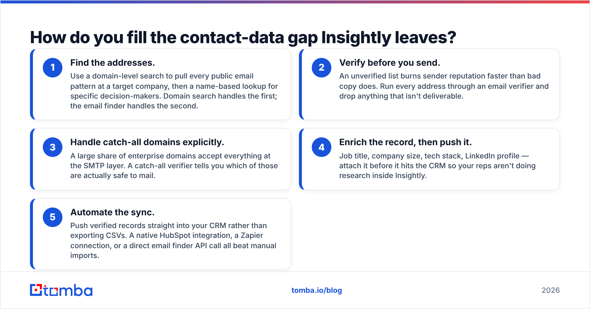 Diagram: How do you fill the contact-data gap Insightly leaves