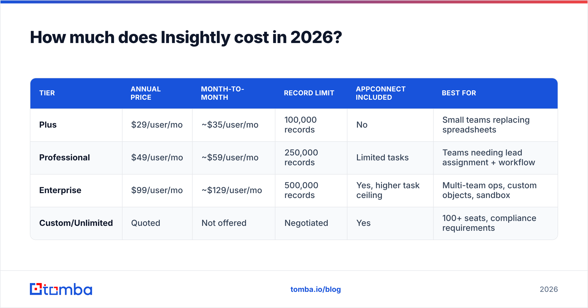 Diagram: How much does Insightly cost in 2026