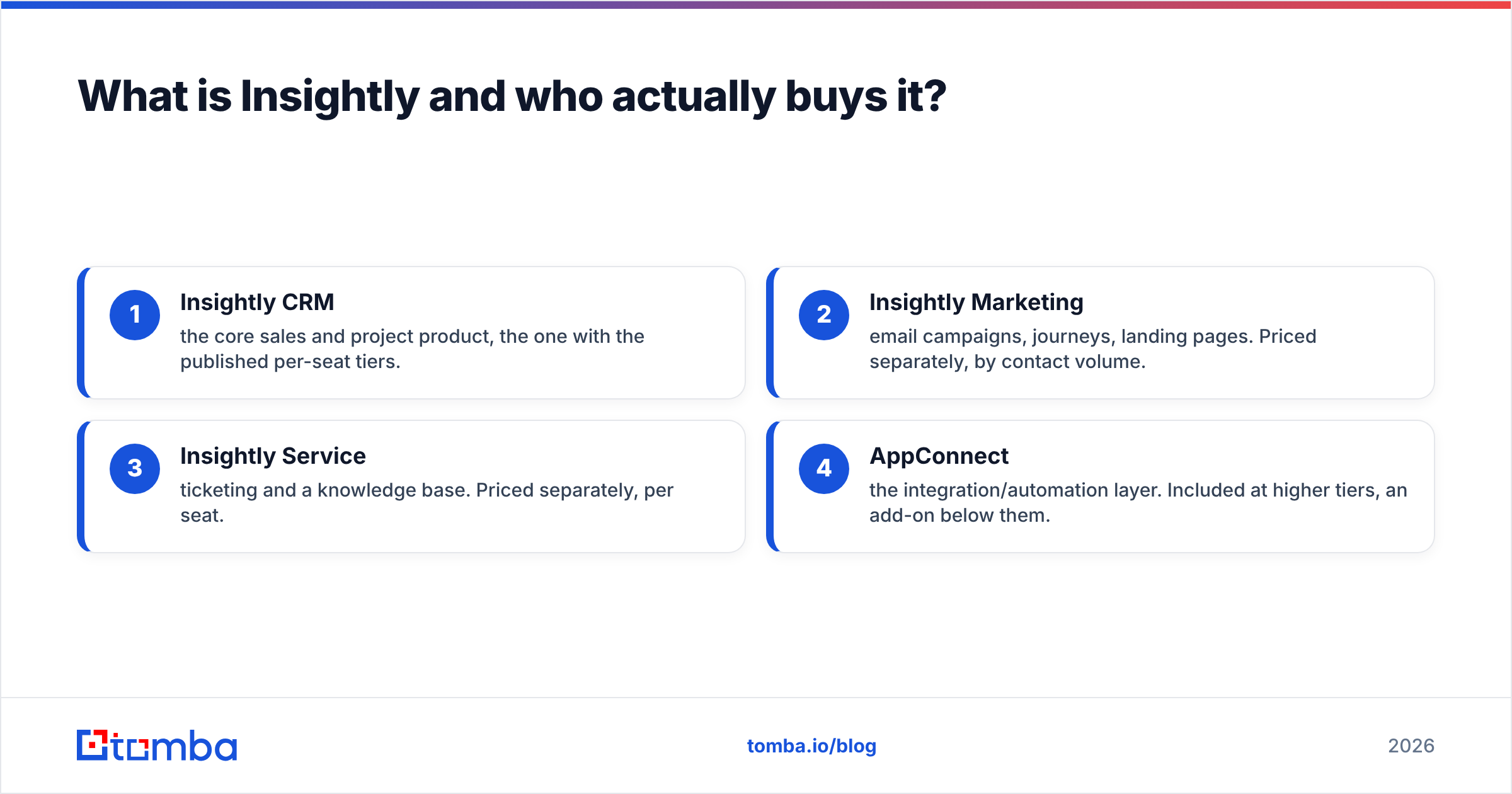 Insightly pricing reviews pros and cons: who actually buys Insightly