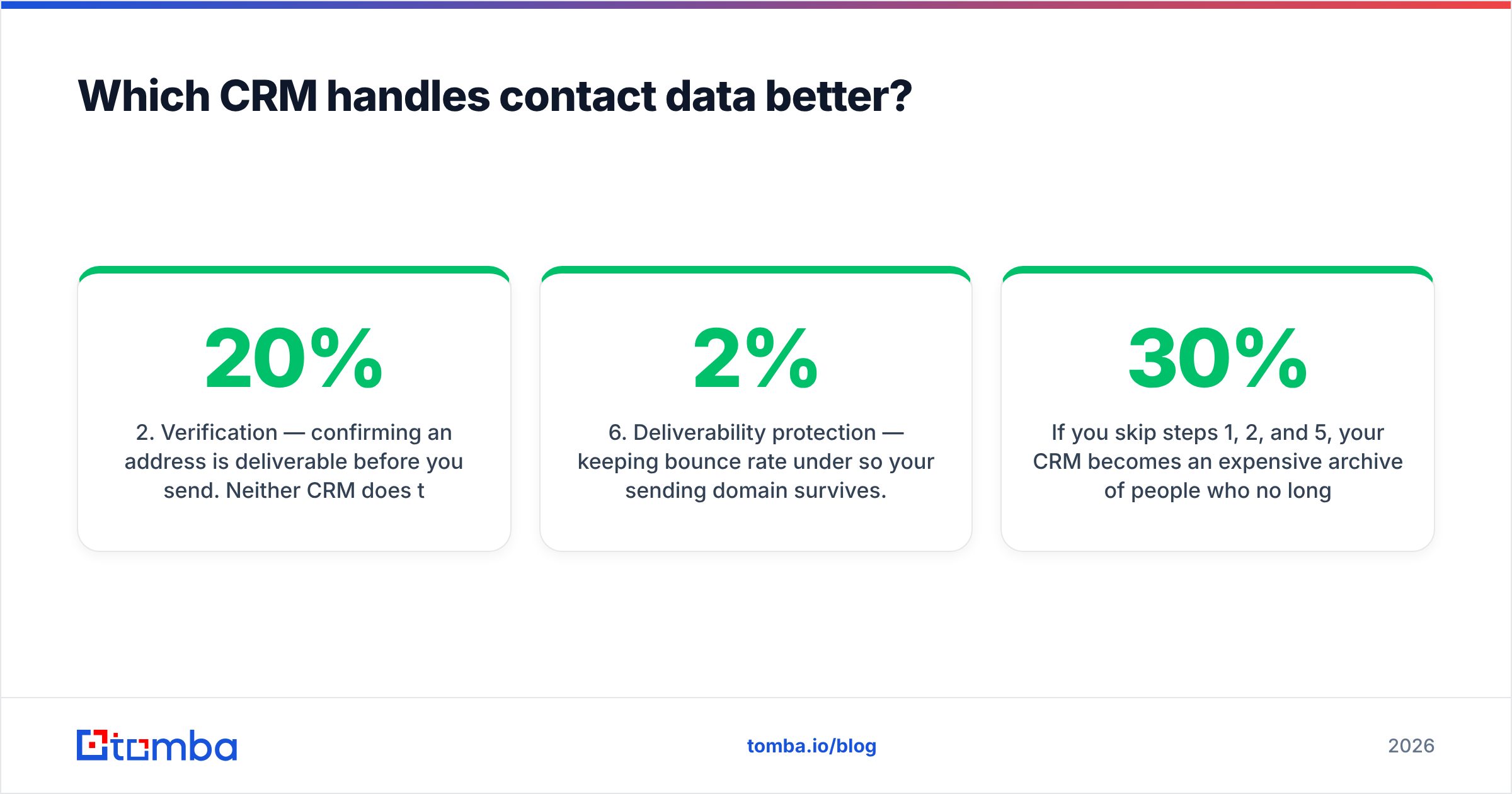 Diagram: Which CRM handles contact data better